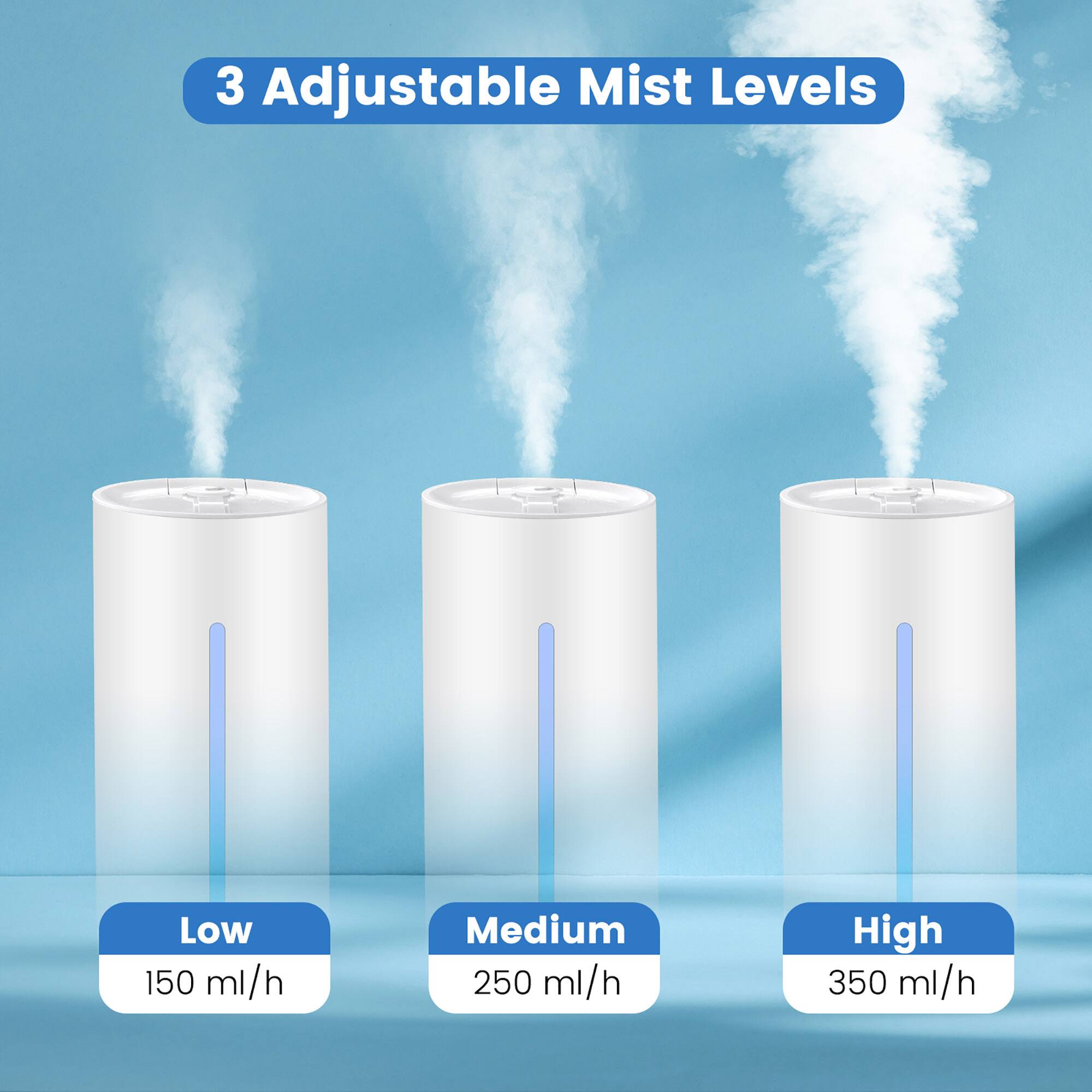 3 Adjustable Mist Levels: Low, Medium, and High.