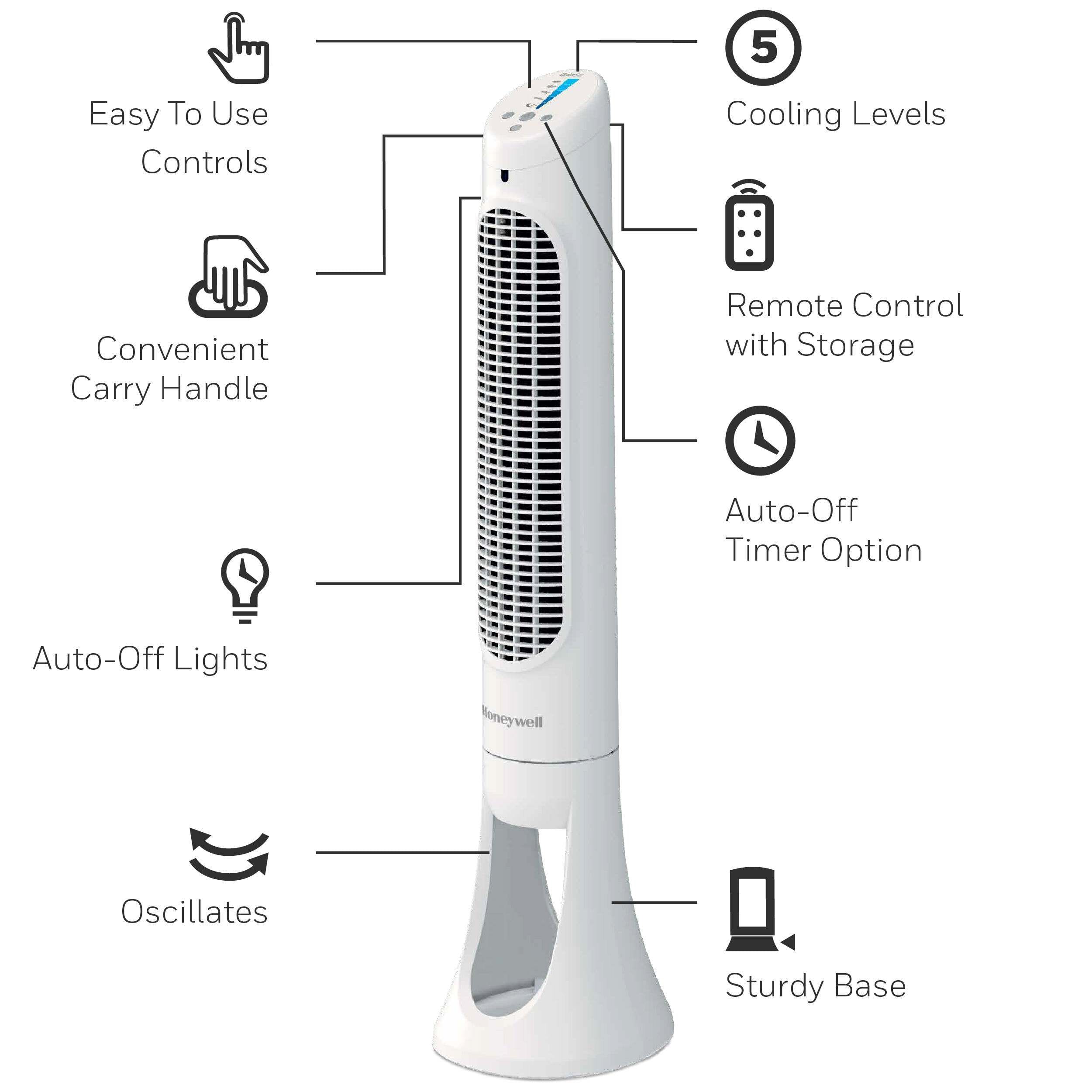 The image shows a white fan with various features and functions. It has 5 easy-to-use controls, including cooling levels, a convenient carry handle, a remote control with storage, an auto-off timer option, and auto-off lights. The fan also oscillates, providing a sturdy base for stability.