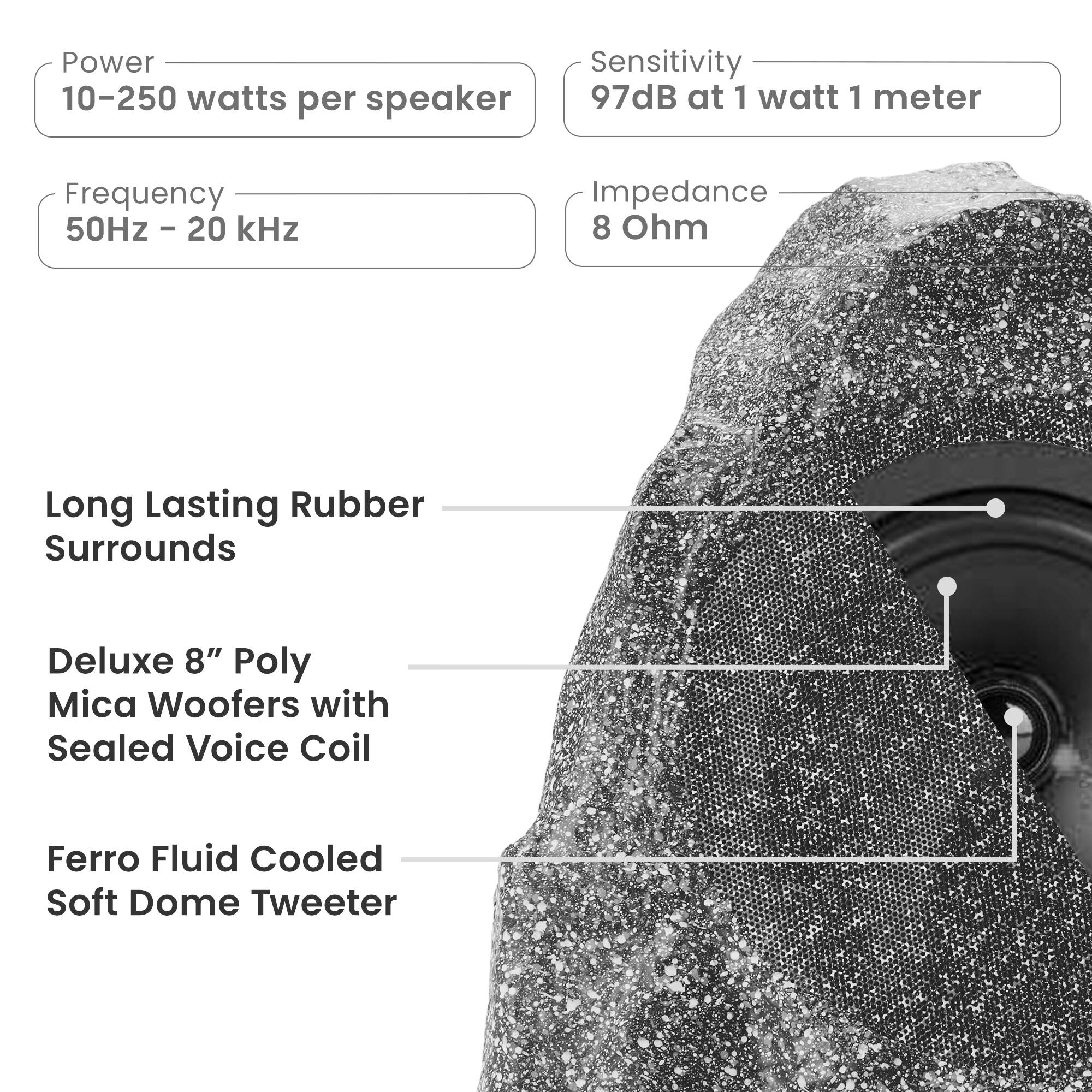 - Power: 10-250 watts per speaker
- Sensitivity: 97dB at 1 watt 1 meter
- Frequency: 50Hz - 20 kHz
- Impedance: 8 Ohm

- Long Lasting Rubber Surrounds
- Deluxe 8" Poly Mica Woofers with Sealed Voice Coil
- Ferro Fluid Cooled Soft Dome Tweeter