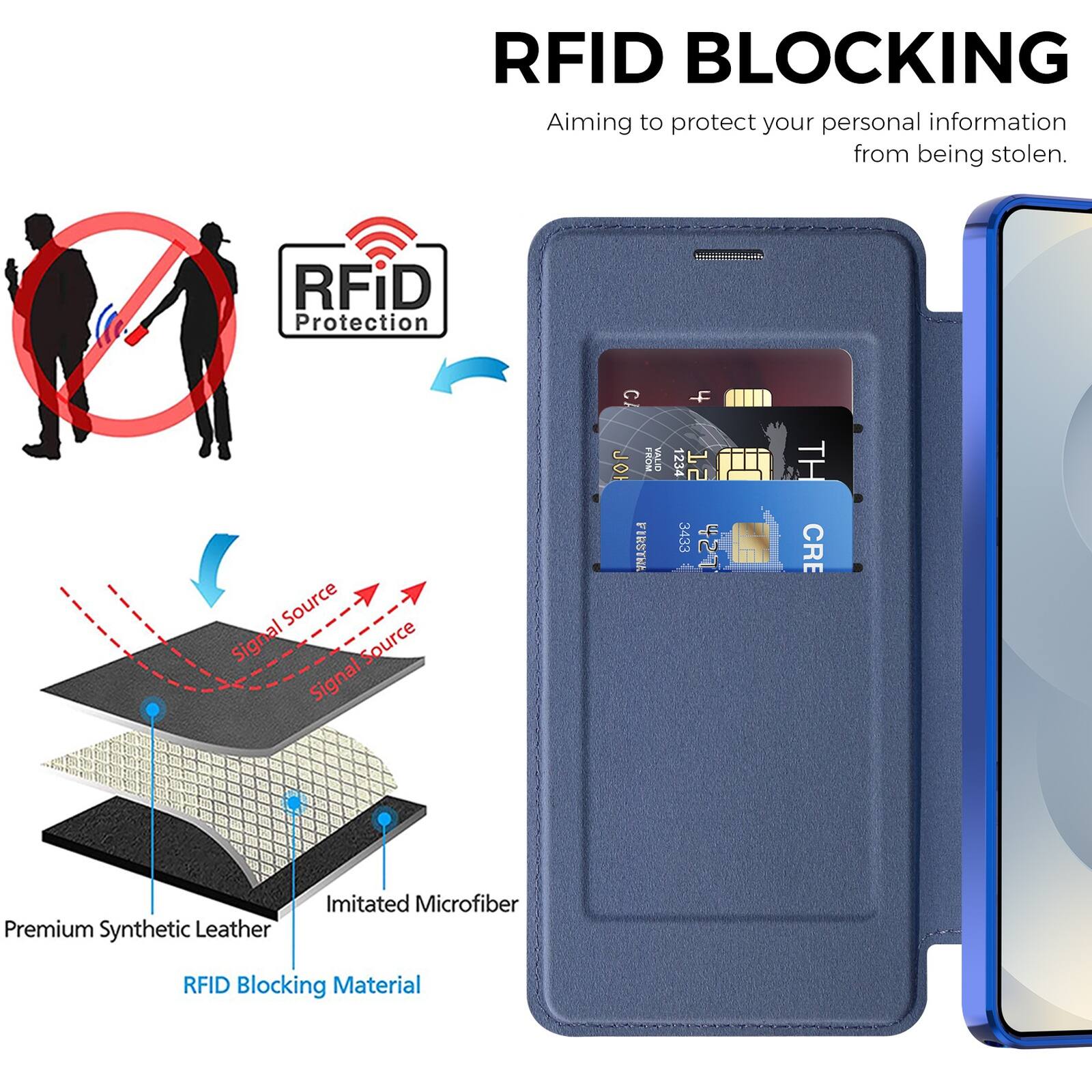RFID BLOCKING  
Aiming to protect your personal information from being stolen.  

RFID Protection  

Premium Synthetic Leather  
Imitated Microfiber  
RFID Blocking Material  

Signal Source  
Signal Source  

1234 12 3433 427 TH CRE
