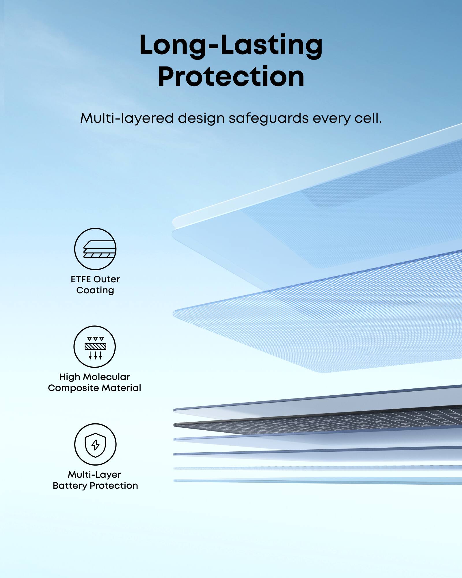 Long-Lasting Protection  
Multi-layered design safeguards every cell.  
ETFE Outer Coating  
High Molecular Composite Material  
Multi-Layer Battery Protection
