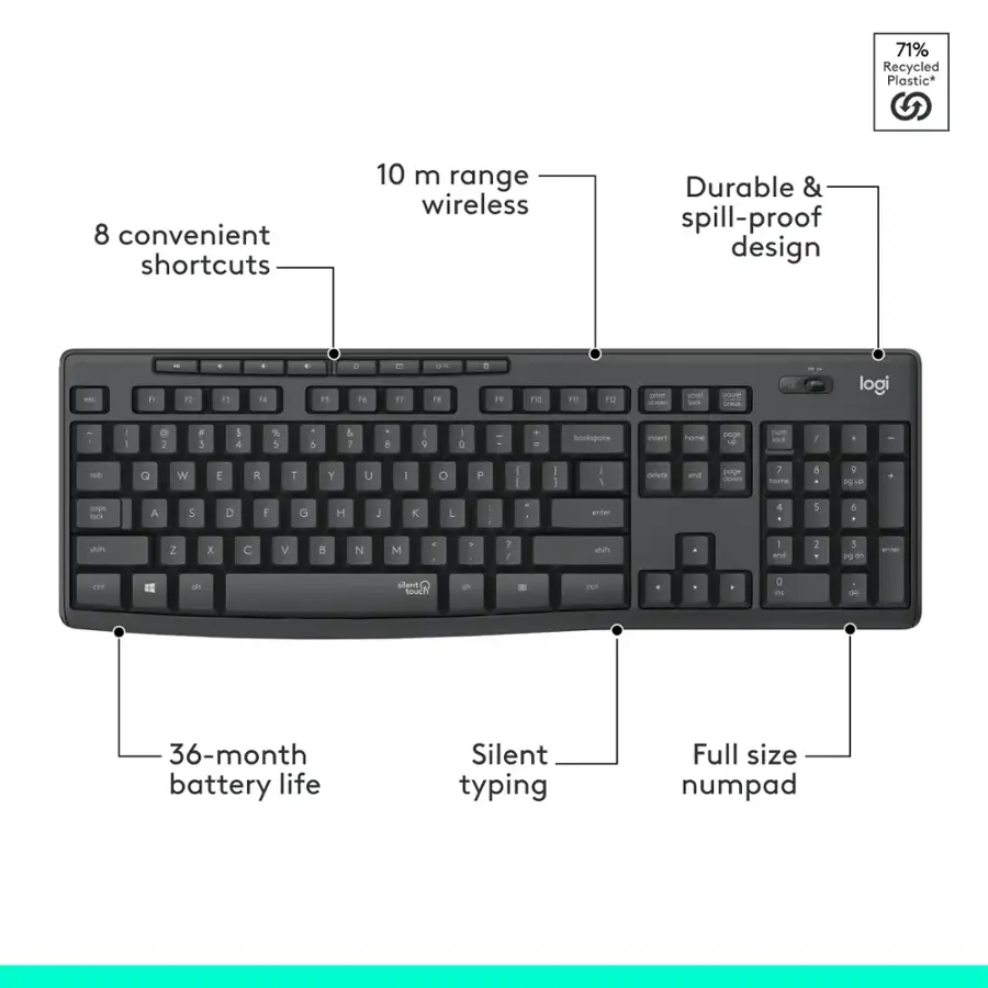 The text on the image has been grouped and corrected as follows:

* 71% Recycled Plastic
* 8 convenient shortcuts
* 10 m range wireless
* Durable & spill-proof design
* 36-month battery life
* Silent typing
* Full size numpad

The image features a keyboard with a detailed diagram explaining its features and functions.