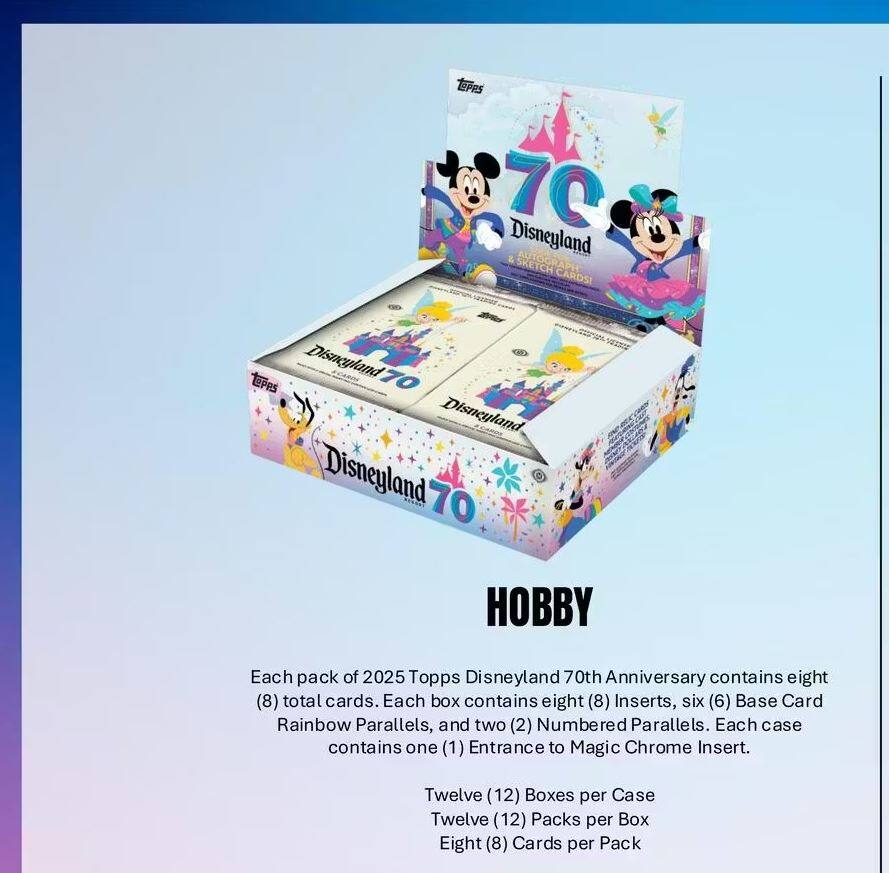 TPRS 70 Disneyland SKETCH CARDS! Disneyland 70 TEPPS Disneyland 70 HOBBY

Each pack of 2025 Topps Disneyland 70th Anniversary contains eight (8) total cards. Each box contains eight (8) Inserts, six (6) Base Card Rainbow Parallels, and two (2) Numbered Parallels. Each case contains one (1) Entrance to Magic Chrome Insert. Twelve (12) Boxes per Case. Twelve (12) Packs per Box. Eight (8) Cards per Pack.