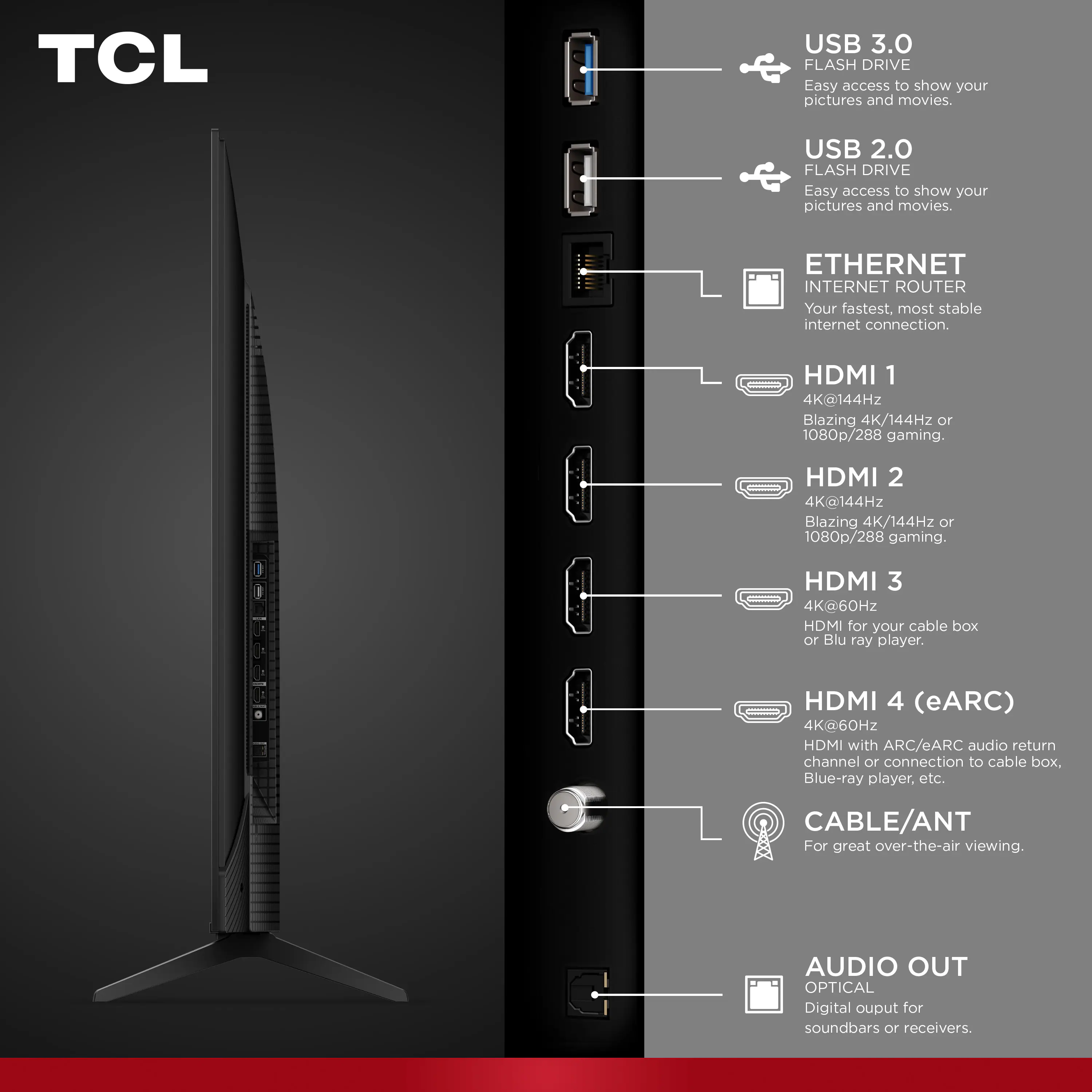 TCL

USB 3.0 FLASH DRIVE
Easy access to show your pictures and movies.

USB 2.0 FLASH DRIVE
Easy access to show your pictures and movies.

ETHERNET INTERNET ROUTER
Your fastest, most stable internet connection.

HDMI 1
4K@144Hz
Blazing 4K/144Hz or 1080p/288 gaming.

HDMI 2
4K@144Hz
Blazing 4K/144Hz or 1080p/288 gaming.

HDMI 3
4K@60Hz
HDMI for your cable box or Blu-ray player.

HDMI 4 (eARC)
4K@60Hz
HDMI with ARC/eARC audio return channel or connection to cable box, Blue-ray player, etc.

CABLE/ANT
For great over-the-air viewing.

AUDIO OUT OPTICAL
Digital output for soundbars or receivers.