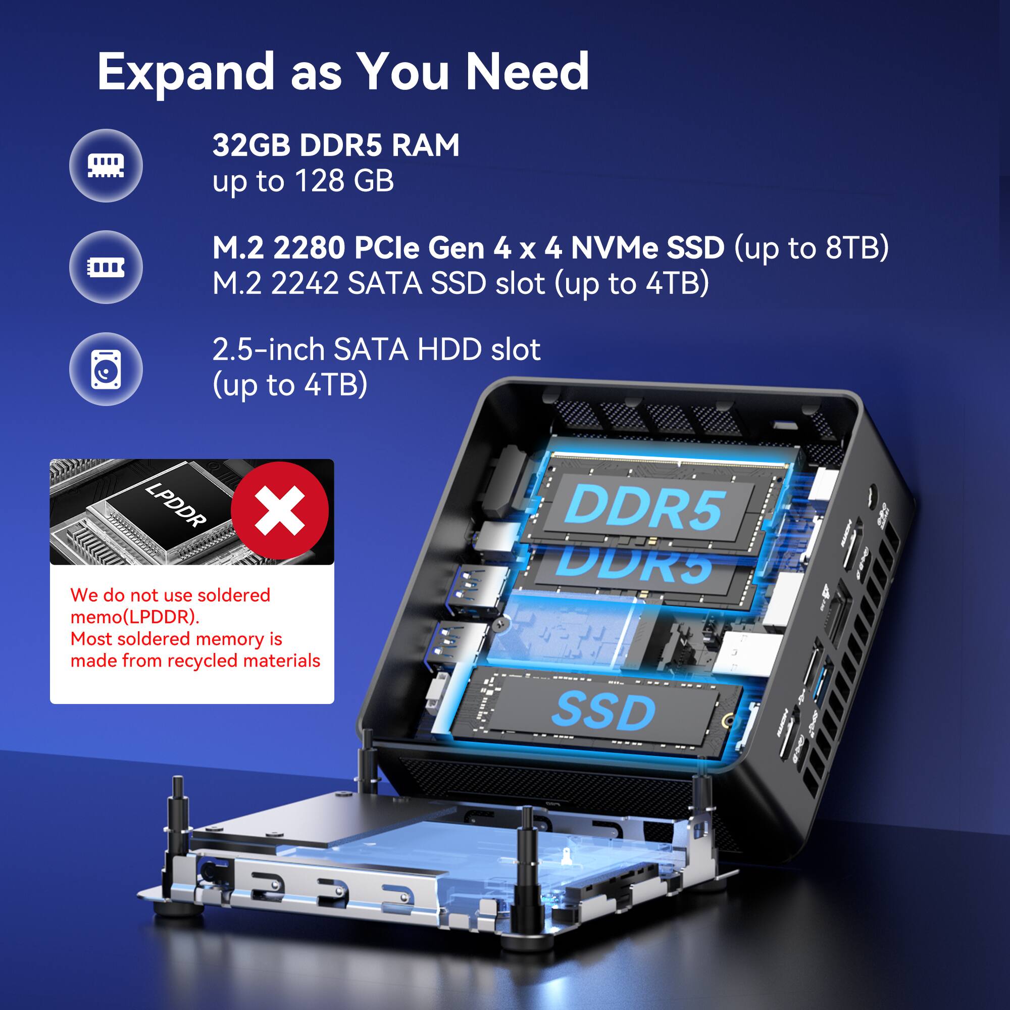 Expand as You Need

- 32GB DDR5 RAM up to 128 GB
- M.2 2280 PCle Gen 4 x 4 NVMe SSD (up to 8TB)
- M.2 2242 SATA SSD slot (up to 4TB)
- 2.5-inch SATA HDD slot (up to 4TB)

We do not use soldered memory (LPDDR). Most soldered memory is made from recycled materials.