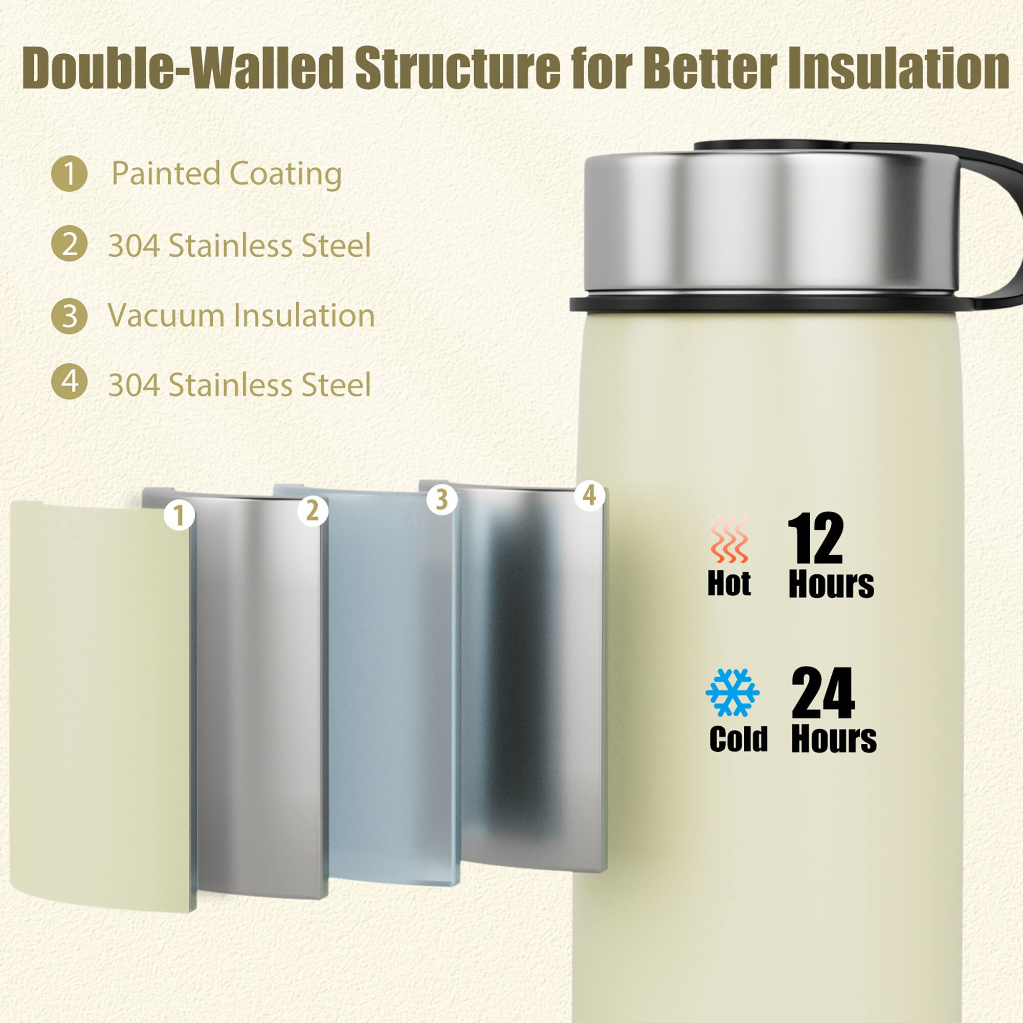 Double-Walled Structure for Better Insulation

1. Painted Coating
2. 304 Stainless Steel
3. Vacuum Insulation
4. 304 Stainless Steel

12 Hot Hours
24 Cold Hours