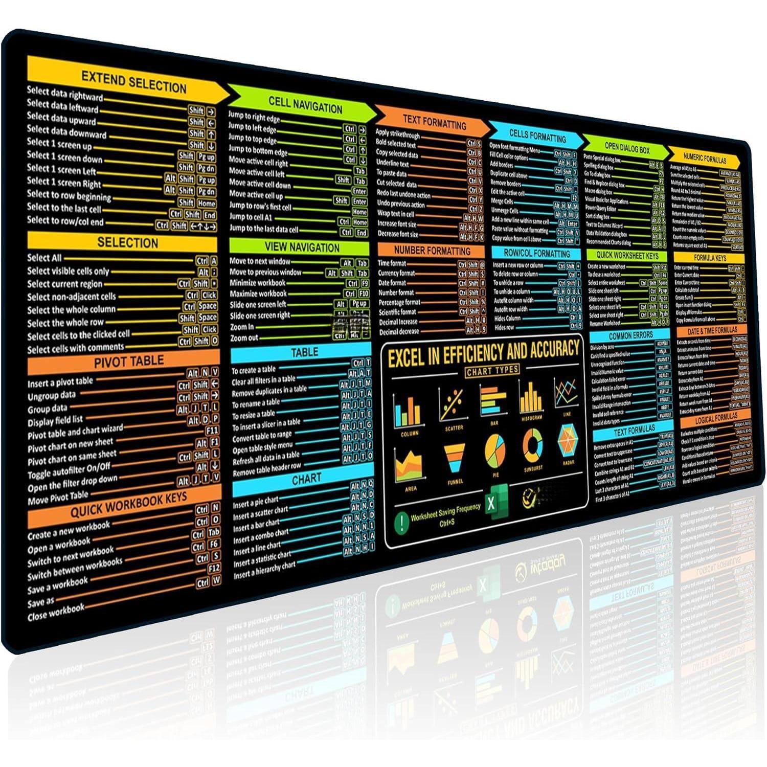 **EXTEND SELECTION**
- Select data rightward
- Select data leftward
- Select data upward
- Select data downward

**CELL NAVIGATION**
- Jump right edge
- Jump left edge
- Jump top edge
- Jump bottom edge
- Move active cell right
- Move active cell left
- Move active cell up
- Move active cell down
- Select to row beginning
- Select to row end
- Select to column beginning
- Select to column end
- Jump to last cell
- Jump to first cell

**SELECTION**
- Select All
- Select visible cells only
- Select non-adjacent cells
- Select current region
- Select the whole row
- Select the whole column
- Select cells with comments

**VIEW NAVIGATION**
- Move to next window
- Minimize previous window
- Maximize workbook
- Slide on screen right
- Slide on screen left
- Zoom in
- Zoom out

**TEXT FORMATTING**
- Bold
- Italic
- Underline
- Text color
- Font color
- Font size
- Text wrap
- Text direction
- Text alignment
- Text rotation
- Text box

**CELLS FORMATTING**
