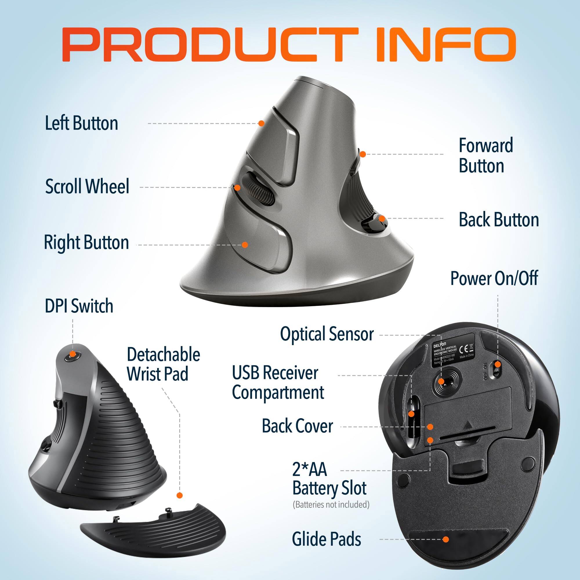 PRODUCT INFO

- Left Button
- Scroll Wheel
- Right Button
- DPI Switch
- Detachable Wrist Pad
- Optical Sensor
- USB Receiver Compartment
- Back Cover
- Forward Button
- Back Button
- Power On/Off
- 2*AA Battery Slot (Batteries not included)
- Glide Pads