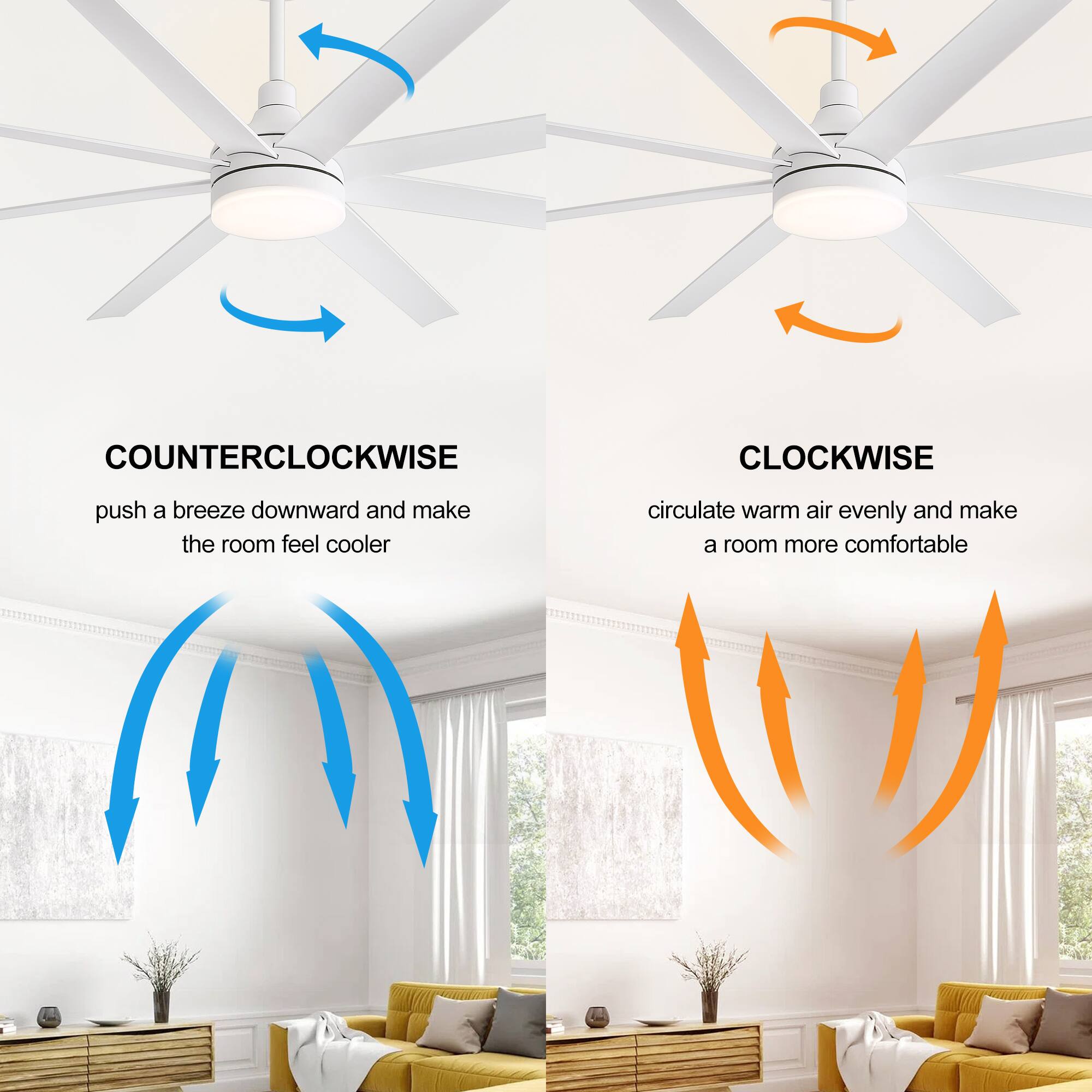 COUNTERCLOCKWISE push a breeze downward and make the room feel cooler
CLOCKWISE circulate warm air evenly and make a room more comfortable