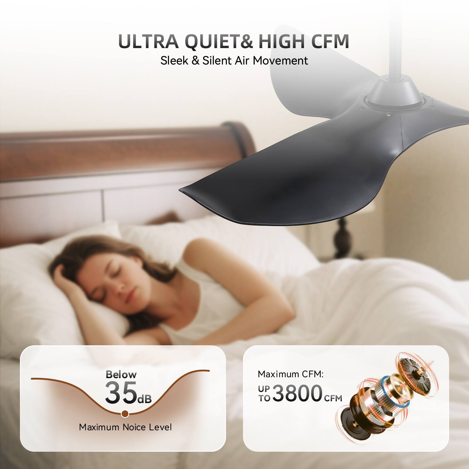 ULTRA QUIET & HIGH CFM  
Sleek & Silent Air Movement  

Below 35dB  
Maximum Noise Level  

Maximum CFM: UP TO 3800 CFM