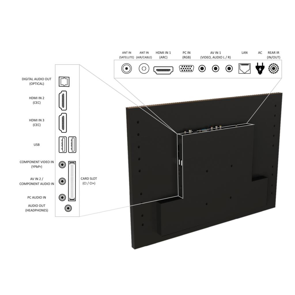 ANT IN (SATELLITE) (AIR/CABLE) (ARC)  
HDMI IN 1  
PC IN (RGB)  
AV IN 1 (VIDEO, AUDIO L/R)  
LAN  
AC REAR IR (IN/OUT)  
DIGITAL AUDIO OUT (OPTICAL)  
HDMI IN 2 (CEC)  
HDMI IN 3 (CEC)  
USB  
COMPONENT VIDEO IN (YPbPr)  
AV IN 2/COMPONENT AUDIO IN  
CARD SLOT (CI/C+)  
PC AUDIO IN  
AUDIO OUT (HEADPHONES)