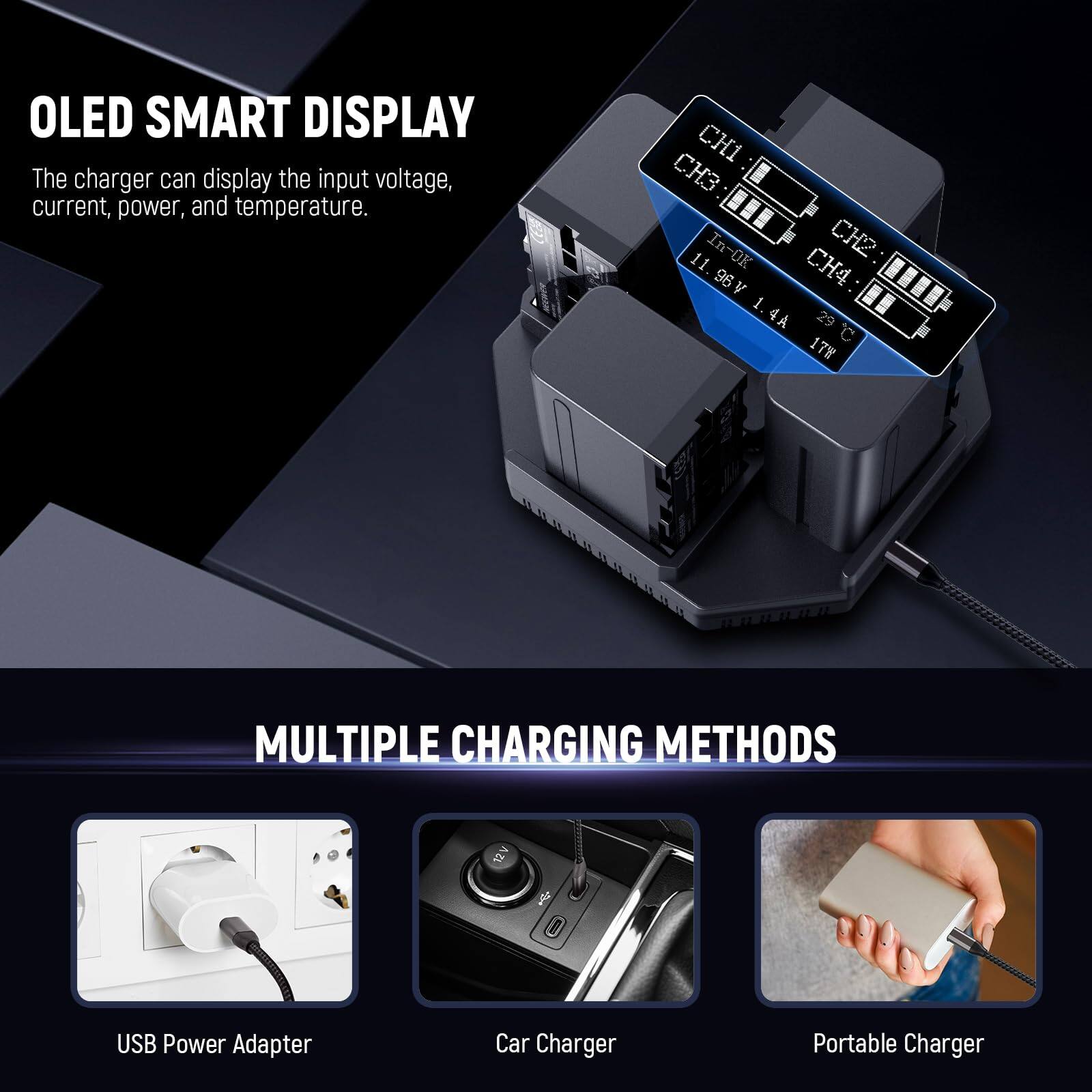 OLED SMART DISPLAY  
The charger can display the input voltage, current, power, and temperature.  

CH1 CH3  
In-OK In -O  
CH2 11.96V 1.4A 29 C 17  

MULTIPLE CHARGING METHODS  
USB Power Adapter  
Car Charger  
Portable Charger