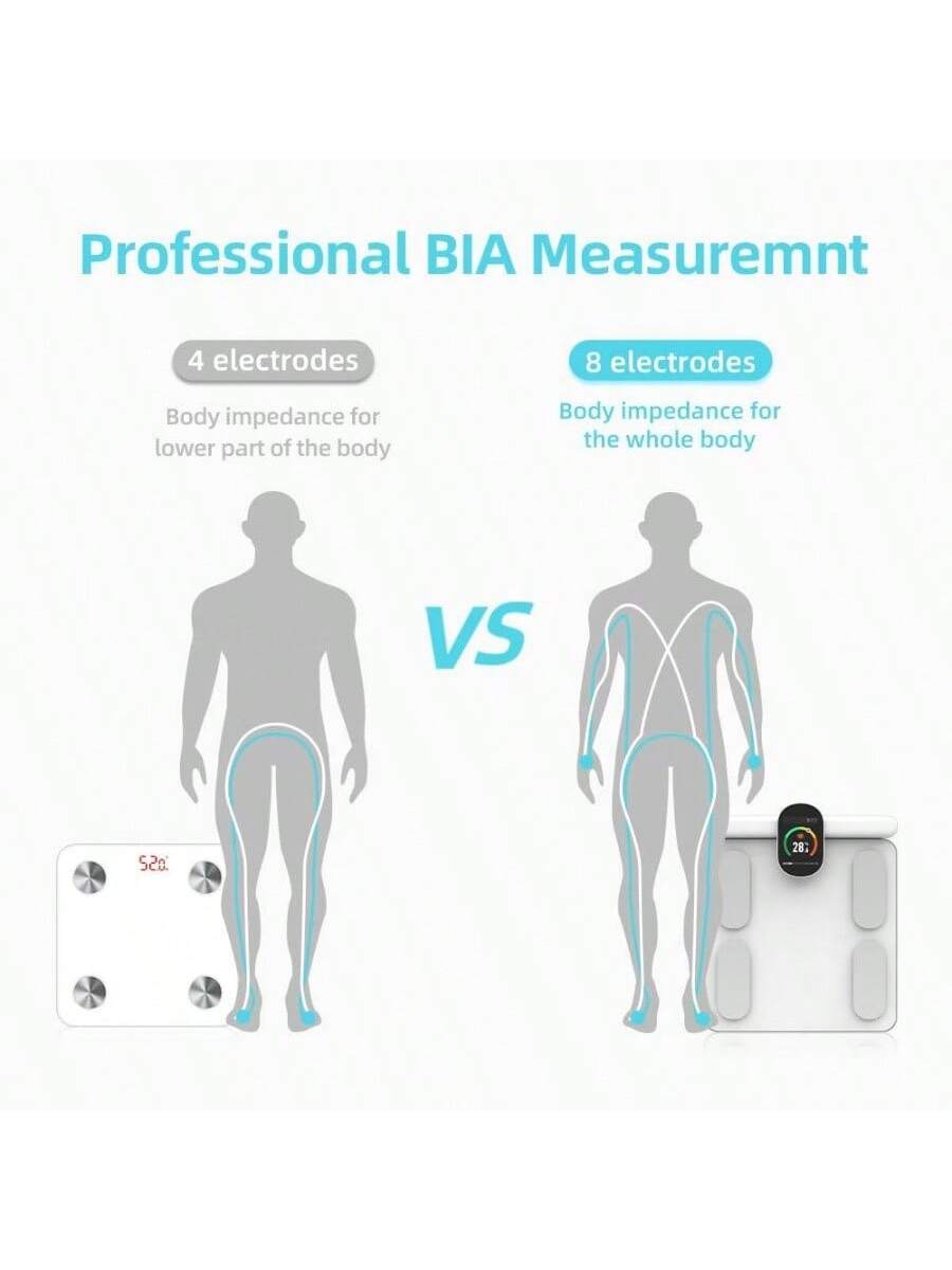 Professional BIA Measurement

4 electrodes  
Body impedance for lower part of the body

VS

8 electrodes  
Body impedance for the whole body