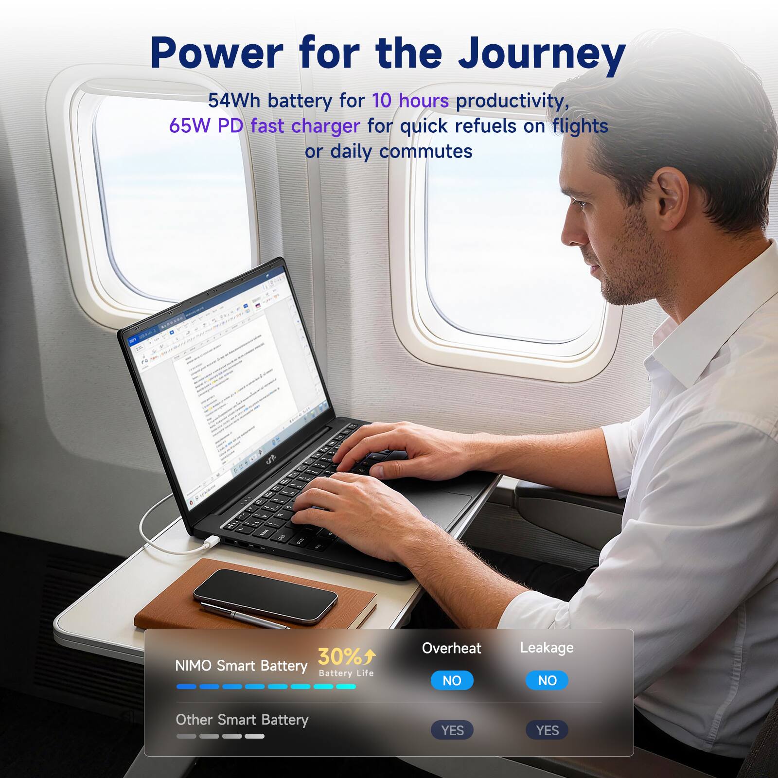 Power for the Journey

54Wh battery for 10 hours productivity, 65W PD fast charger for quick refuels on flights or daily commutes

NIMO Smart Battery
- 30% Battery Life
- NO Overheat
- NO Leakage

Other Smart Battery
- YES Overheat
- YES Leakage