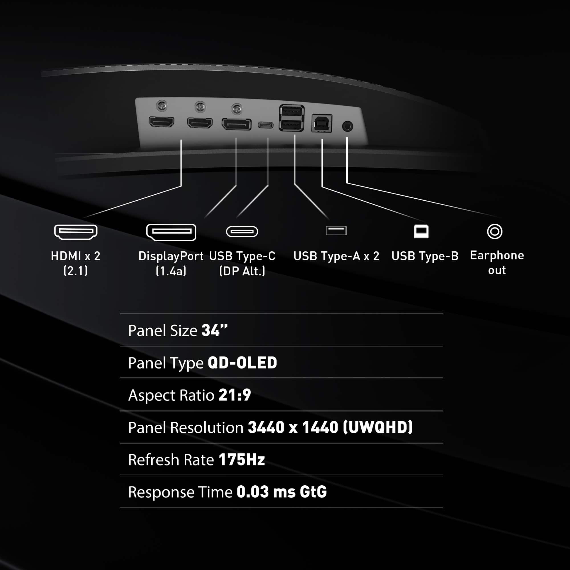 The image shows a display with various ports and features. It has two HDMI ports, two DisplayPorts, two USB Type-C ports, and two USB Type-B ports. Additionally, there is an earphone out port. The display is a 34" panel with a QD-OLED technology, offering an aspect ratio of 21:9 and a resolution of 3440 x 1440 (UWQHD). The refresh rate is 175Hz, and the response time is 0.03 ms GtG.