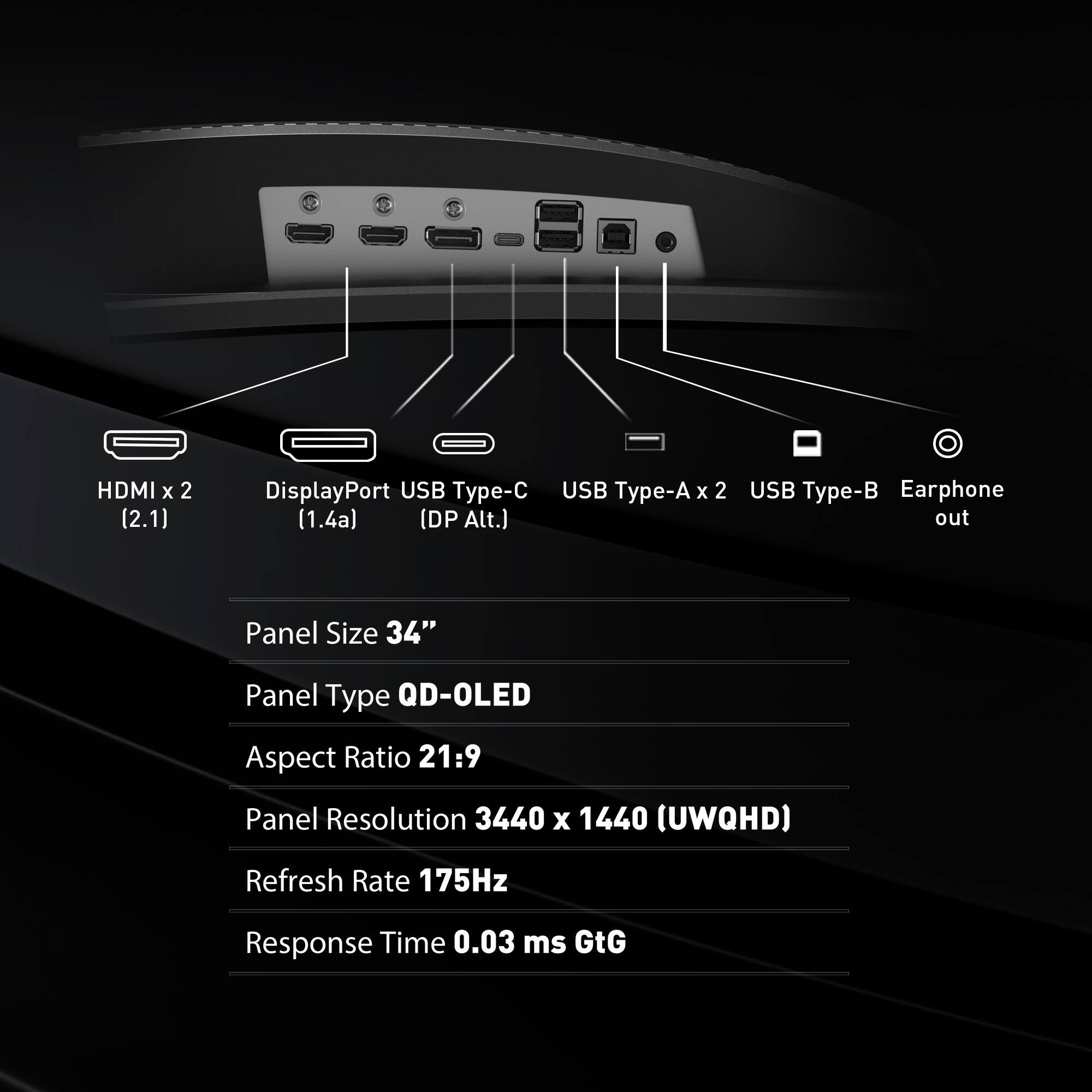 The image shows a display with various ports and features. It has two HDMI ports, two DisplayPorts, two USB Type-C ports, and two USB Type-B ports. Additionally, there is an earphone out port. The display is a 34" panel with a QD-OLED technology, offering an aspect ratio of 21:9 and a resolution of 3440 x 1440 (UWQHD). The refresh rate is 175Hz, and the response time is 0.03 ms GtG.