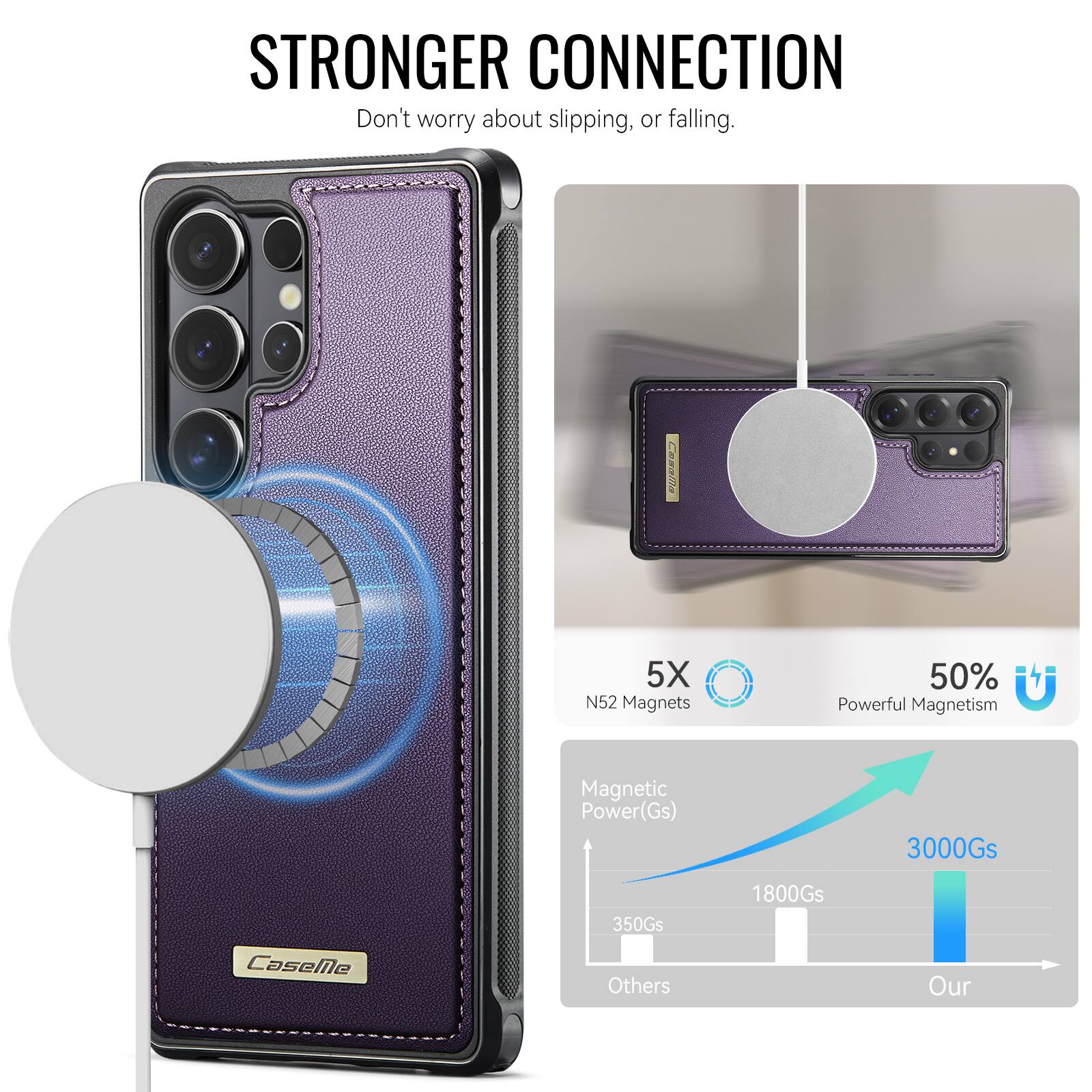 STRONGER CONNECTION  
Don't worry about slipping, or falling.  

5X N52 Magnets  
50% Powerful Magnetism  

Magnetic Power(Gs)  
3000Gs  
1800Gs  
350Gs  

Others  
Our
