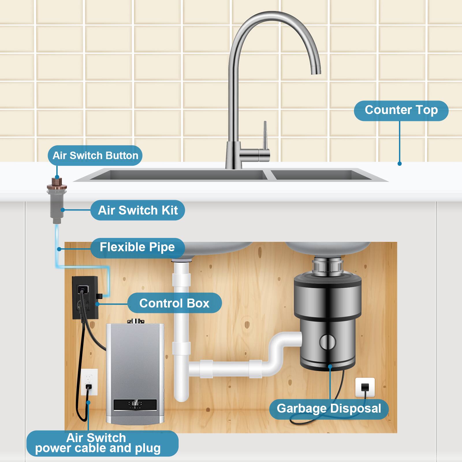 Counter Top Air Switch Button Air Switch Kit Flexible Pipe Control Box Air Switch power cable and plug Garbage Disposal