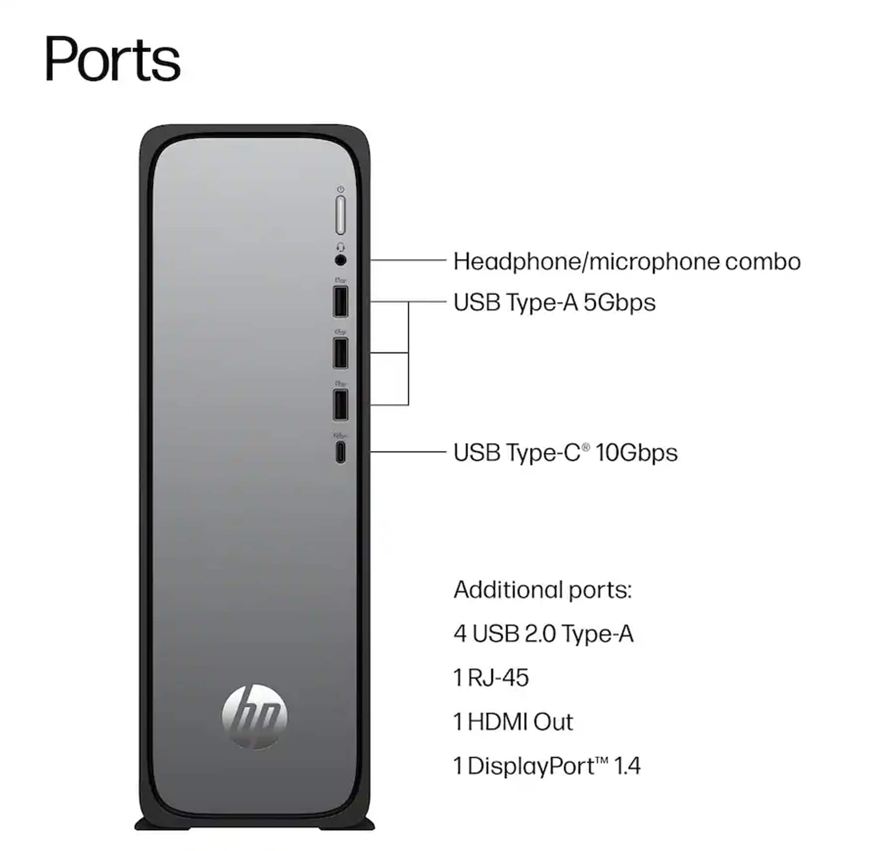 新品i3 13100/16G/SSD500/RTX3050/Office2021 HP Upgraded OmniDesk Slim Desktop (i3 13100, 16GB, 512GB SSD