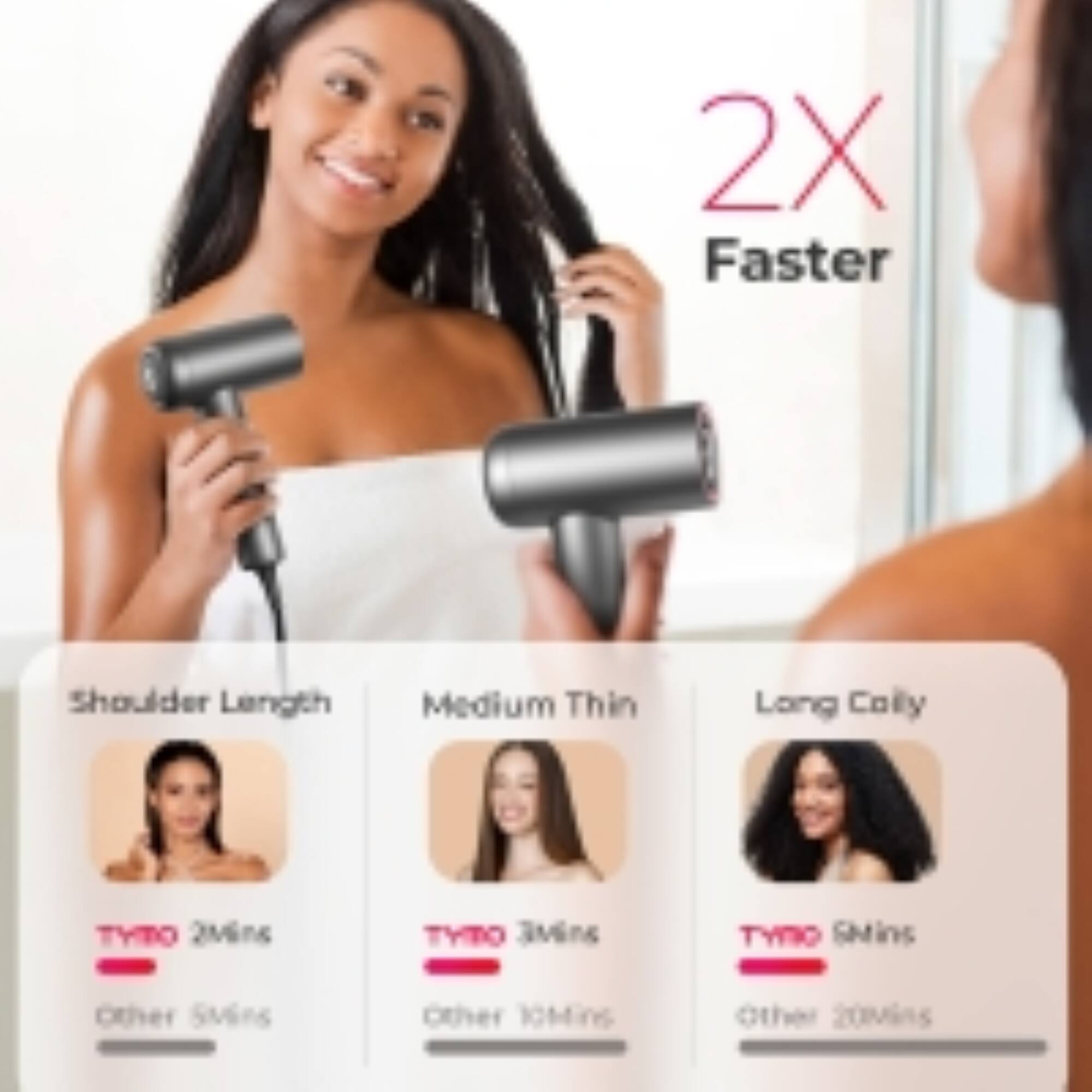 2X Faster

Shoulder Length  
TYTO 2Mins  
Other 5Mins  

Medium Thin  
TYTO 3Mins  
Other 10Mins  

Long Colly  
TYTO 5Mins  
Other 20Mins