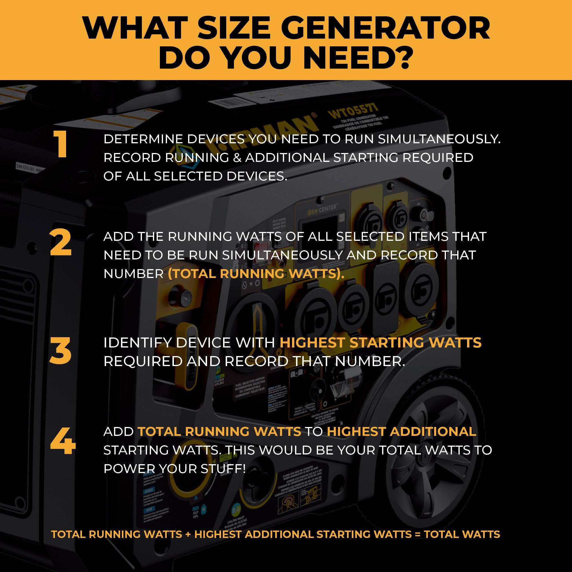 **WHAT SIZE GENERATOR DO YOU NEED?**

1. **DETERMINE DEVICES YOU NEED TO RUN SIMULTANEOUSLY. RECORD RUNNING & ADDITIONAL STARTING REQUIRED OF ALL SELECTED DEVICES.**

2. **ADD THE RUNNING WATTS OF ALL SELECTED ITEMS THAT NEED TO BE RUN SIMULTANEOUSLY AND RECORD THAT NUMBER (TOTAL RUNNING WATTS).**

3. **IDENTIFY DEVICE WITH HIGHEST STARTING WATTS REQUIRED AND RECORD THAT NUMBER.**

4. **ADD TOTAL RUNNING WATTS TO HIGHEST ADDITIONAL STARTING WATTS. THIS WOULD BE YOUR TOTAL WATTS TO POWER YOUR STUFF!**

**TOTAL RUNNING WATTS + HIGHEST ADDITIONAL STARTING WATTS = TOTAL WATTS**