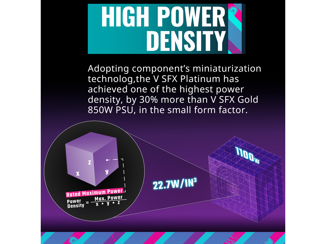 HIGH POWER DENSITY

Adopting component's miniaturization technology, the V SFX Platinum has achieved one of the highest power density, by 30% more than V SFX Gold 850W PSU, in the small form factor.

Rated Maximum Power Density = Max. Power / (X * Y * Z)

22.7W/IN³

1100W