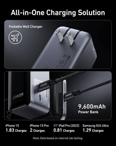 Anker Prime Power Bank, 9,600mAh Battery Pack with 65W Output Wall Anker Prime Power Bank, 9,600mAh Battery Pack with 65W Output Wall