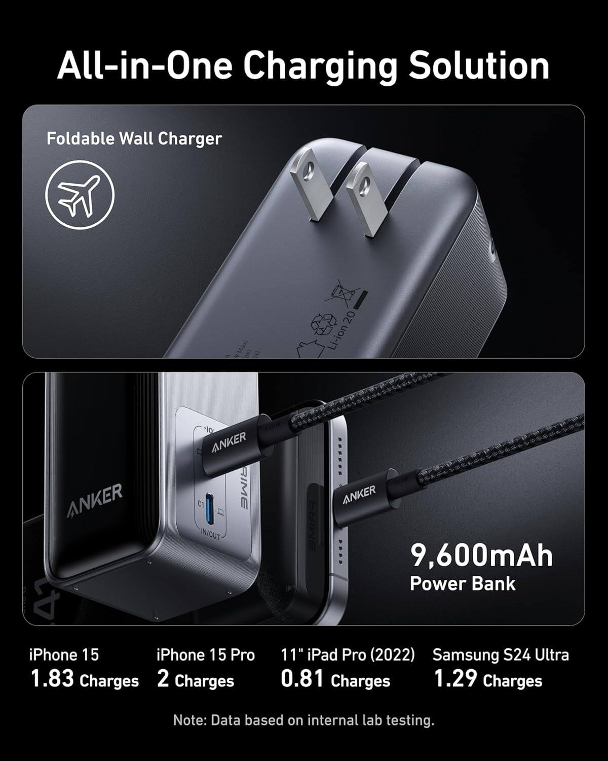 All-in-One Charging Solution

Foldable Wall Charger

9,600mAh Power Bank

iPhone 15: 1.83 Charges  
iPhone 15 Pro: 2 Charges  
11" iPad Pro (2022): 0.81 Charges  
Samsung S24 Ultra: 1.29 Charges  

Note: Data based on internal lab testing.