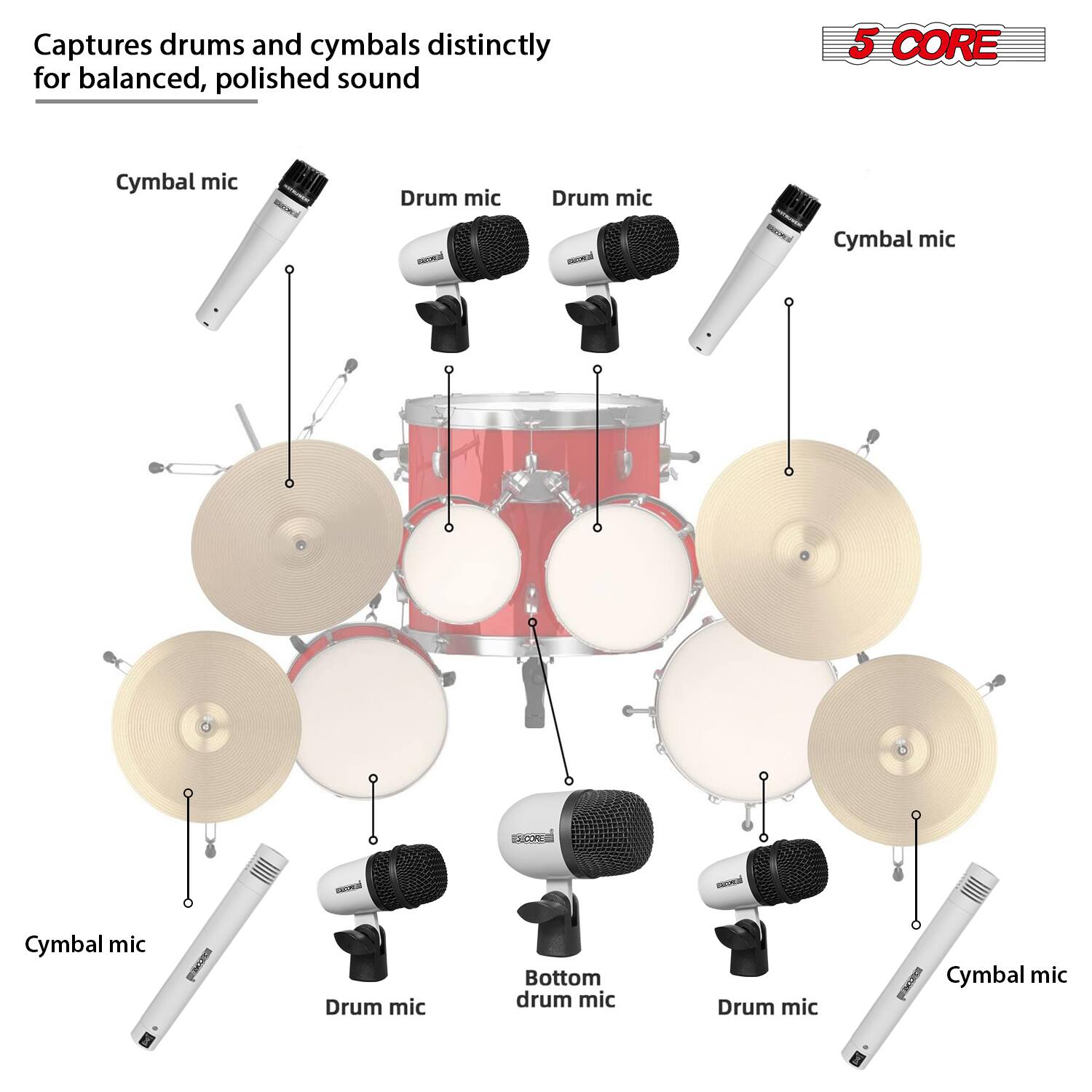 Captures drums and cymbals distinctly for balanced, polished sound

- Cymbal mic
- Drum mic
- Drum mic
- Cymbal mic
- Cymbal mic
- Drum mic
- Bottom drum mic
- Drum mic
- Cymbal mic

5 CORE