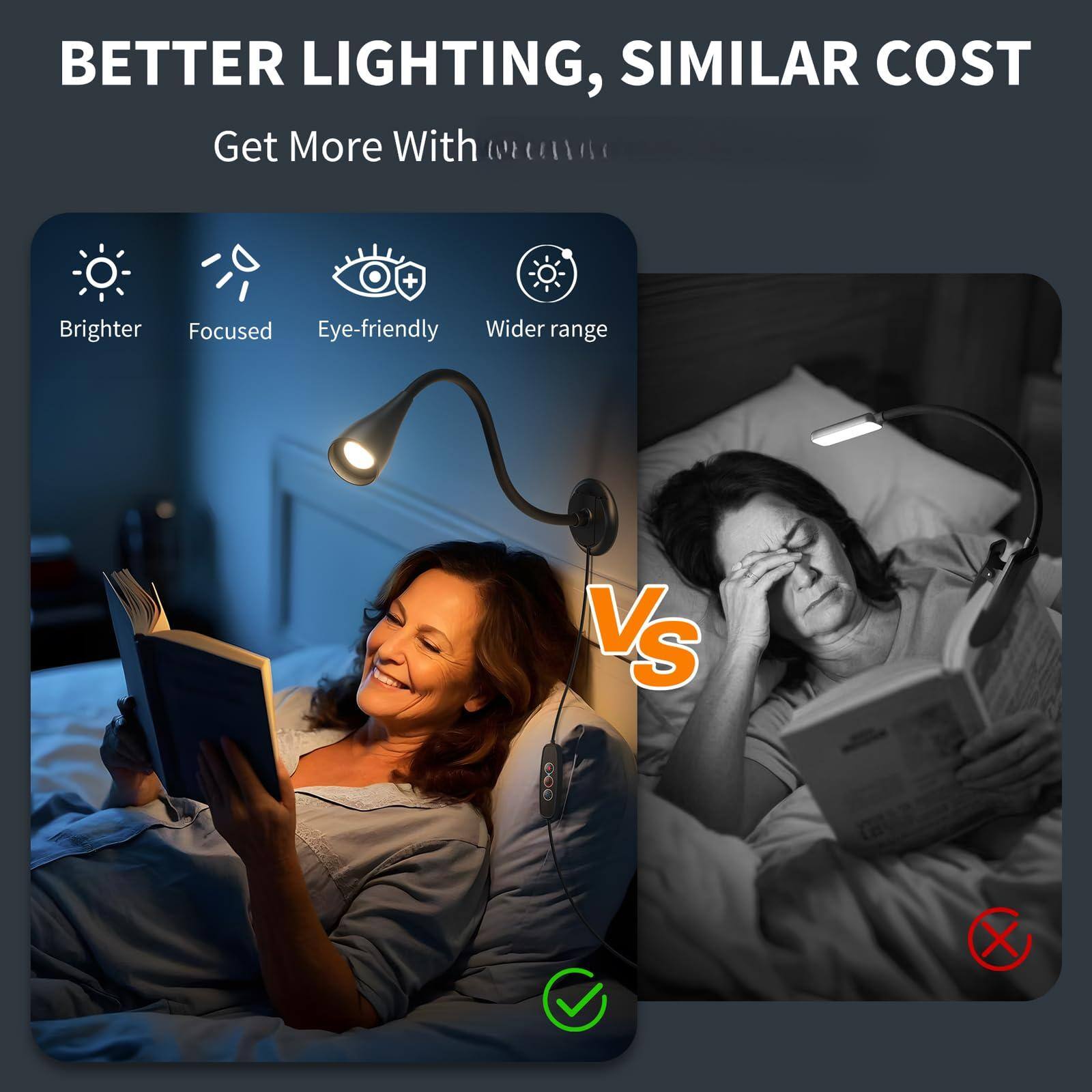 BETTER LIGHTING, SIMILAR COST

Get More With

Brighter  
Focused  
Eye-friendly  
Wider range

Vs