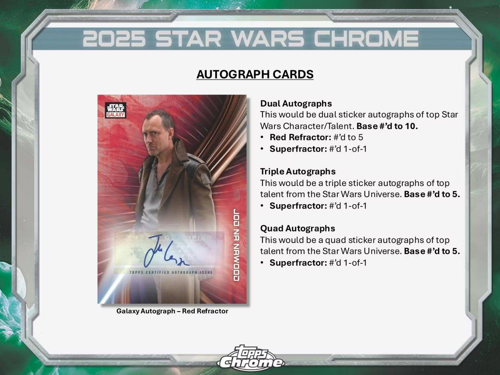 2025 STAR WARS CHROME AUTOGRAPH CARDS

STAR WARS GALAXY

Dual Autographs
This would be dual sticker autographs of top Star Wars Character/Talent. Base #’d to 10.
- Red Refractor: #’d to 5
- Superfractor: #’d 1-of-1

Triple Autographs
This would be a triple sticker autographs of top talent from the Star Wars Universe. Base #’d to 5.
- Superfractor: #’d 1-of-1

Quad Autographs
This would be a quad sticker autographs of top talent from the Star Wars Universe. Base #’d to 5.
- Superfractor: #’d 1-of-1

Galaxy Autograph I Red Refractor

JOD NA COOMYN

TOPPS CERTIFIED AUTOGRAPH ISSUE

TOPPS CHROME