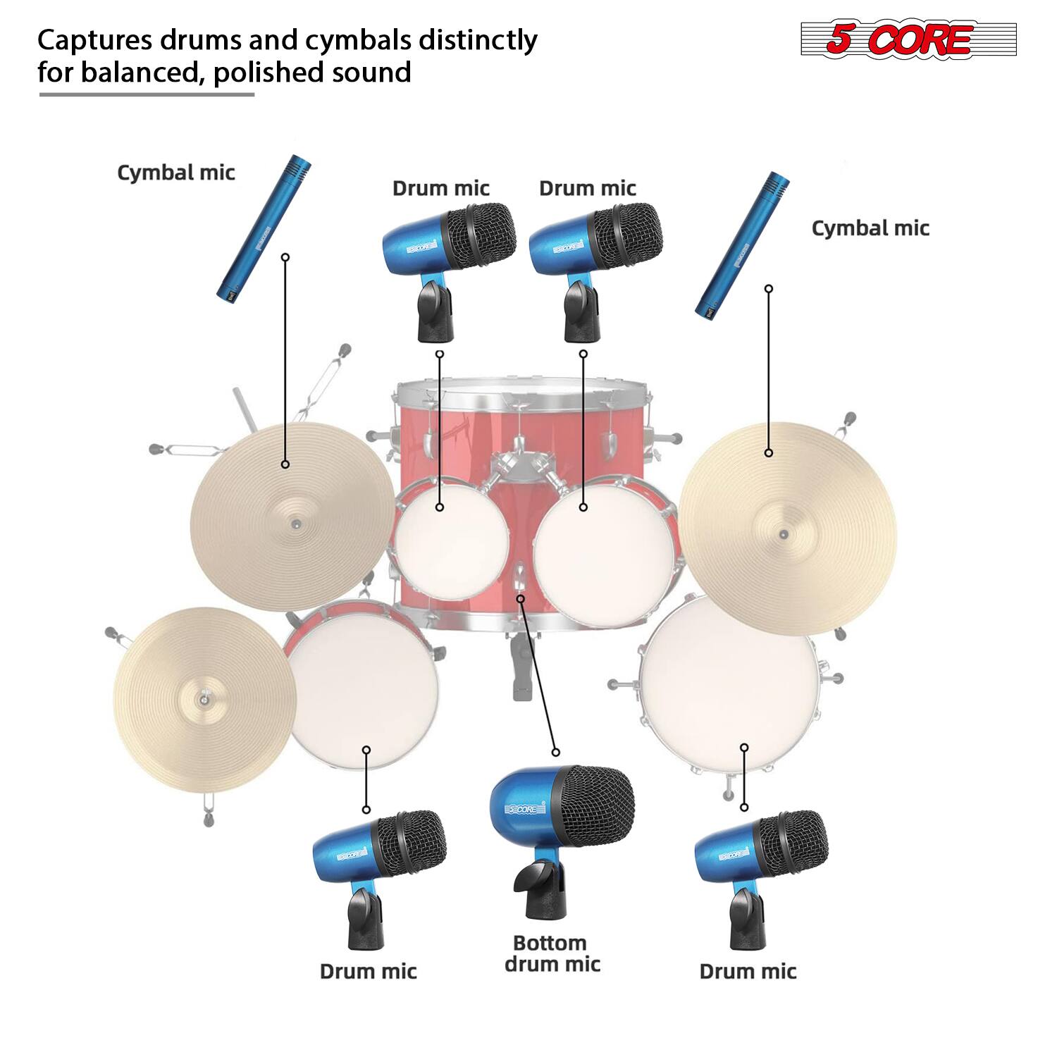 Captures drums and cymbals distinctly for balanced, polished sound

- Cymbal mic
- Drum mic
- Drum mic
- Cymbal mic
- Drum mic
- Bottom drum mic
- Drum mic

5 CORE