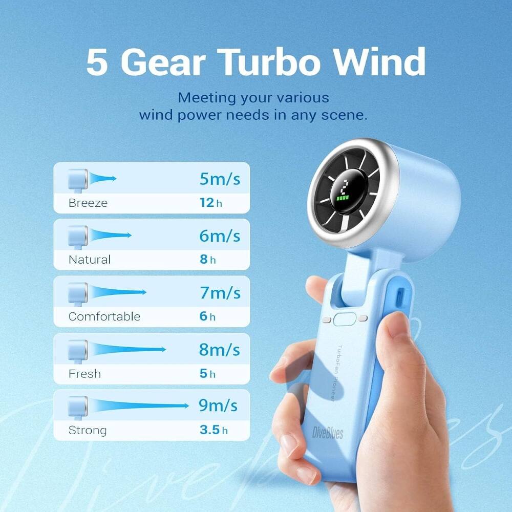 5 Gear Turbo Wind  
Meeting your various wind power needs in any scene.  

- 5m/s Breeze 12h  
- 6m/s Natural 8h  
- 7m/s Comfortable 6h  
- 8m/s Fresh 5h  
- 9m/s Strong 3.5h  

TurboFan ionee  
DiveBlues