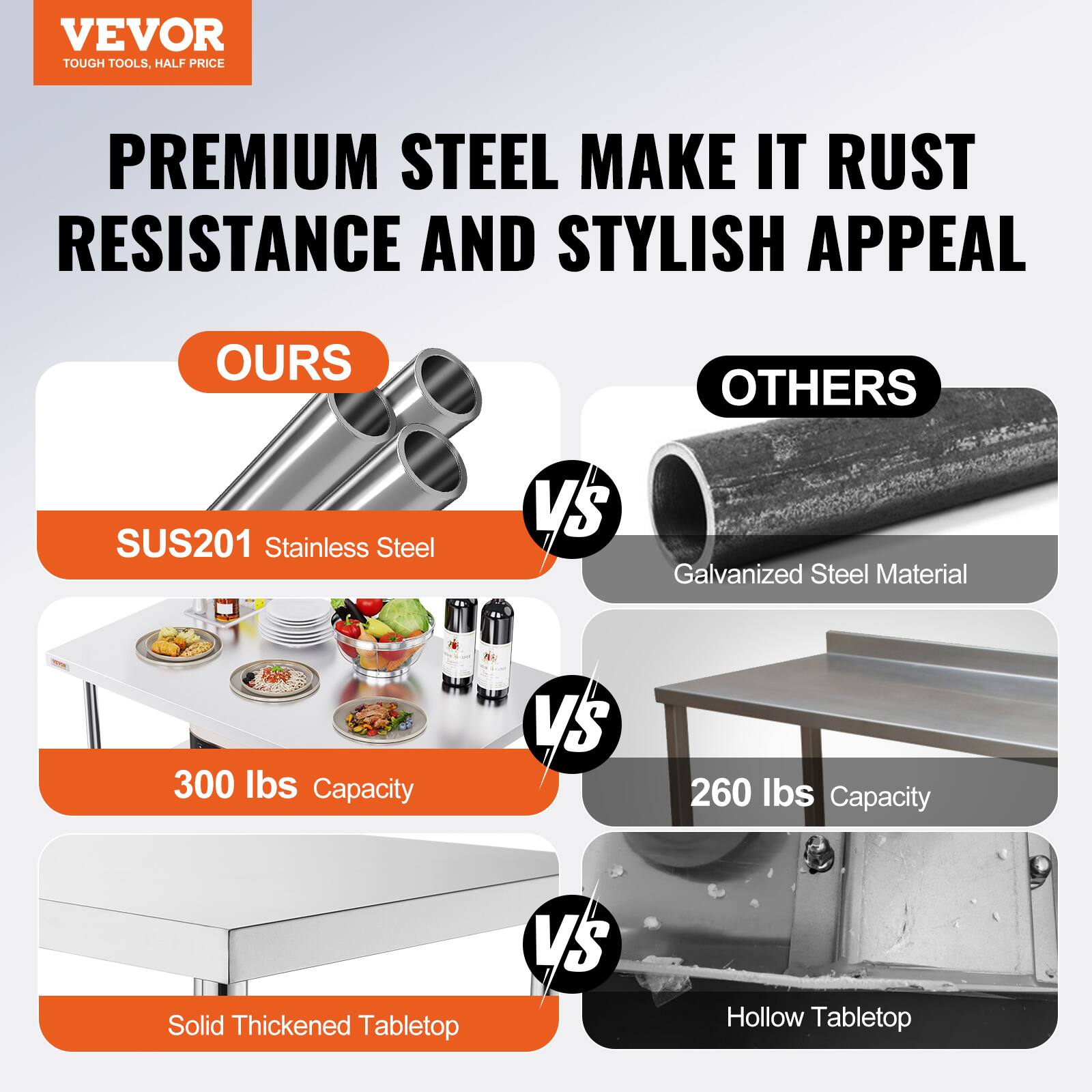 VEVOR  
TOUGH TOOLS, HALF PRICE  

PREMIUM STEEL MAKE IT RUST RESISTANCE AND STYLISH APPEAL  

OURS  
SUS201 Stainless Steel  
300 lbs Capacity  
Solid Thickened Tabletop  

VS  

OTHERS  
Galvanized Steel Material  
260 lbs Capacity  
Hollow Tabletop