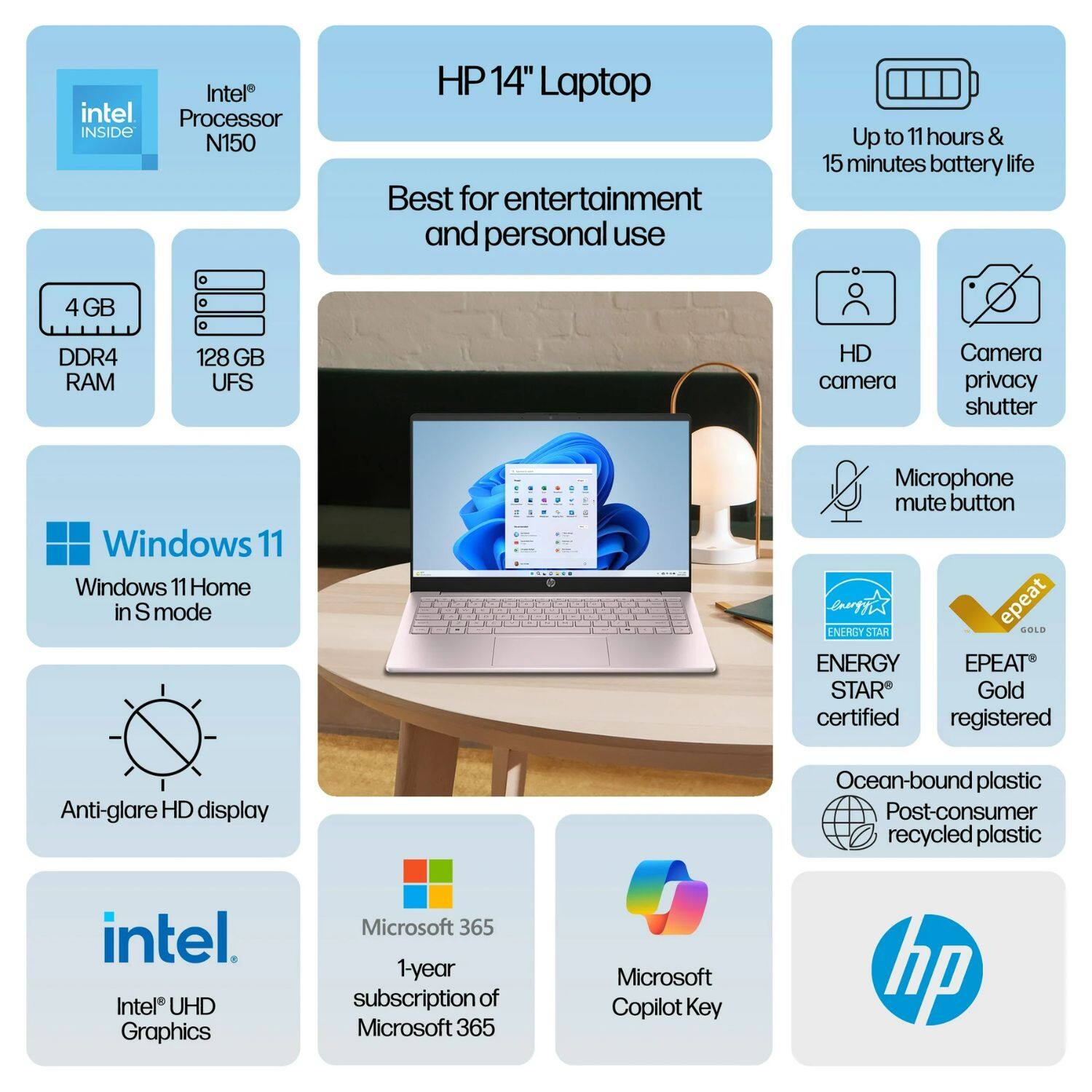 HP 14" Laptop

Intel® Processor INSIDE N150

Best for entertainment and personal use

Up to 11 hours & 15 minutes battery life

4 GB DDR4 RAM

128 GB UFS

HD camera

Camera privacy shutter

Microphone mute button

Windows 11

Windows 11 Home in S mode

Anti-glare HD display

Intel® UHD Graphics

Microsoft 365

1-year subscription of Microsoft 365

Microsoft Copilot Key

ENERGY STAR® certified

EPEAT® Gold registered

Ocean-bound plastic Post-consumer recycled plastic