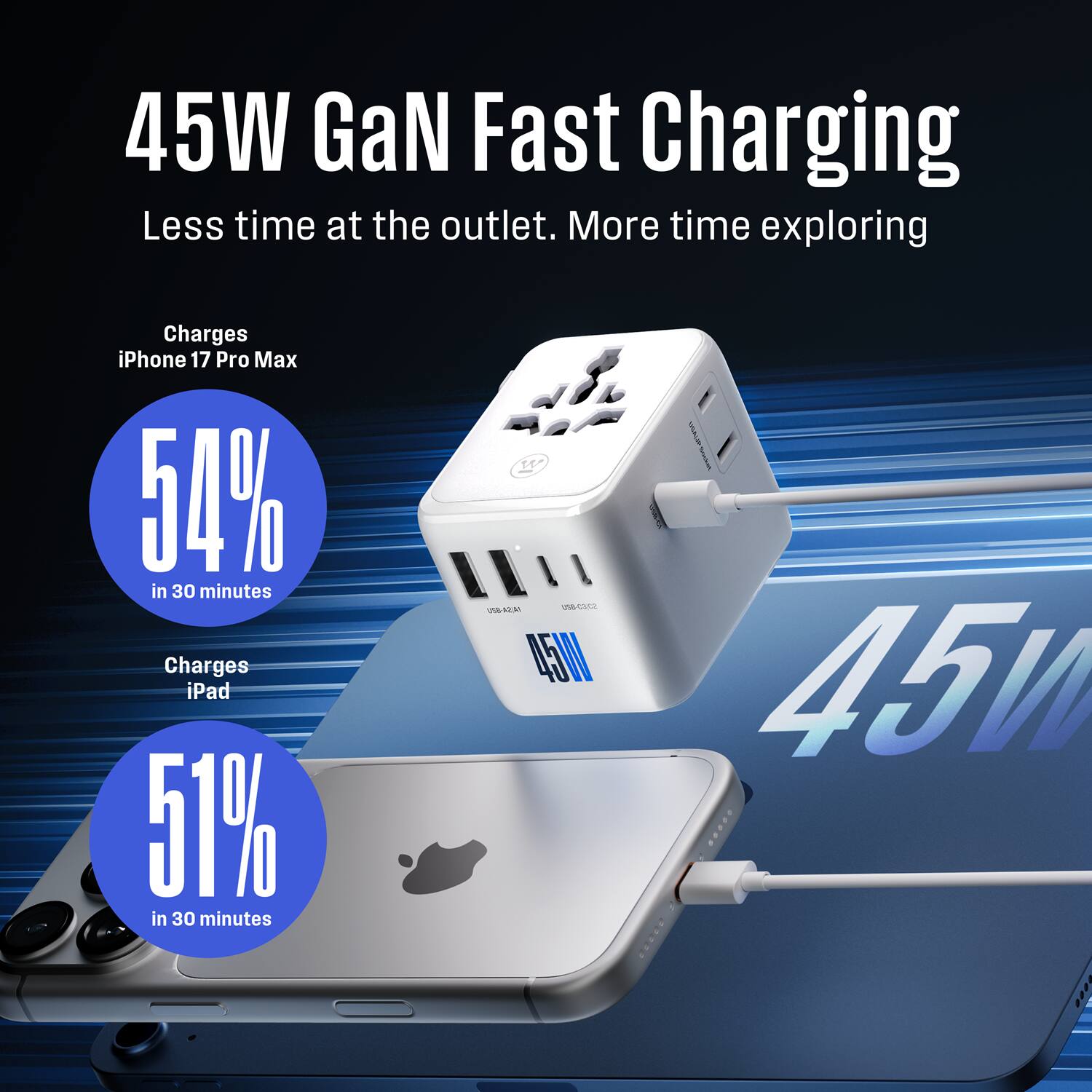 45W GaN Fast Charging  
Less time at the outlet. More time exploring  

Charges iPhone 17 Pro Max 54% in 30 minutes  
Charges iPad 51% in 30 minutes  

W (A)SA-STU USA-C3.02 LA  
45W
