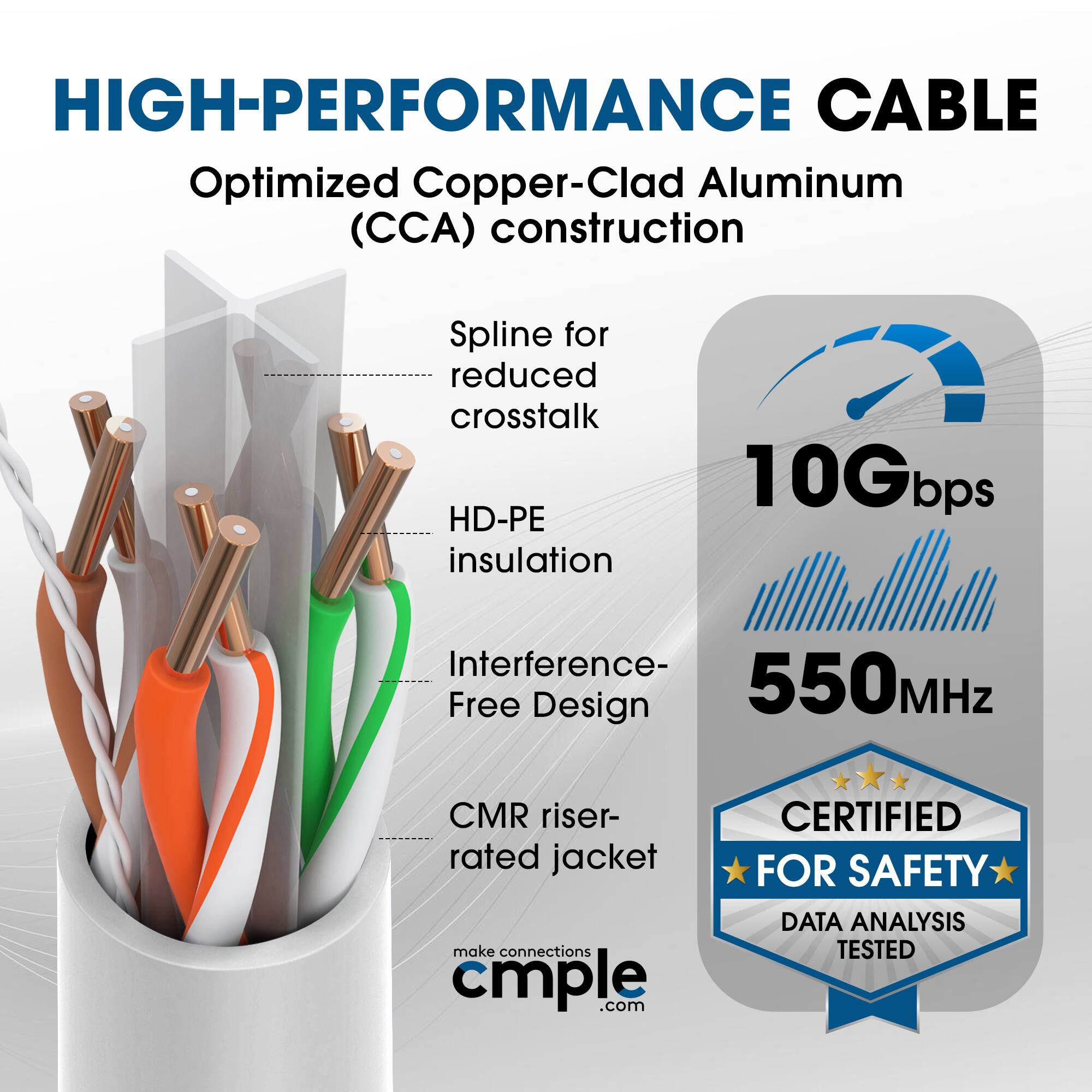 HIGH-PERFORMANCE CABLE  
Optimized Copper-Clad Aluminum (CCA) construction  
Spline for reduced crosstalk  
HD-PE insulation  
Interference-Free Design  
CMR riser-rated jacket  

10Gbps  
550MHz  

CERTIFIED FOR SAFETY  
DATA ANALYSIS TESTED  

make connections cmple.com