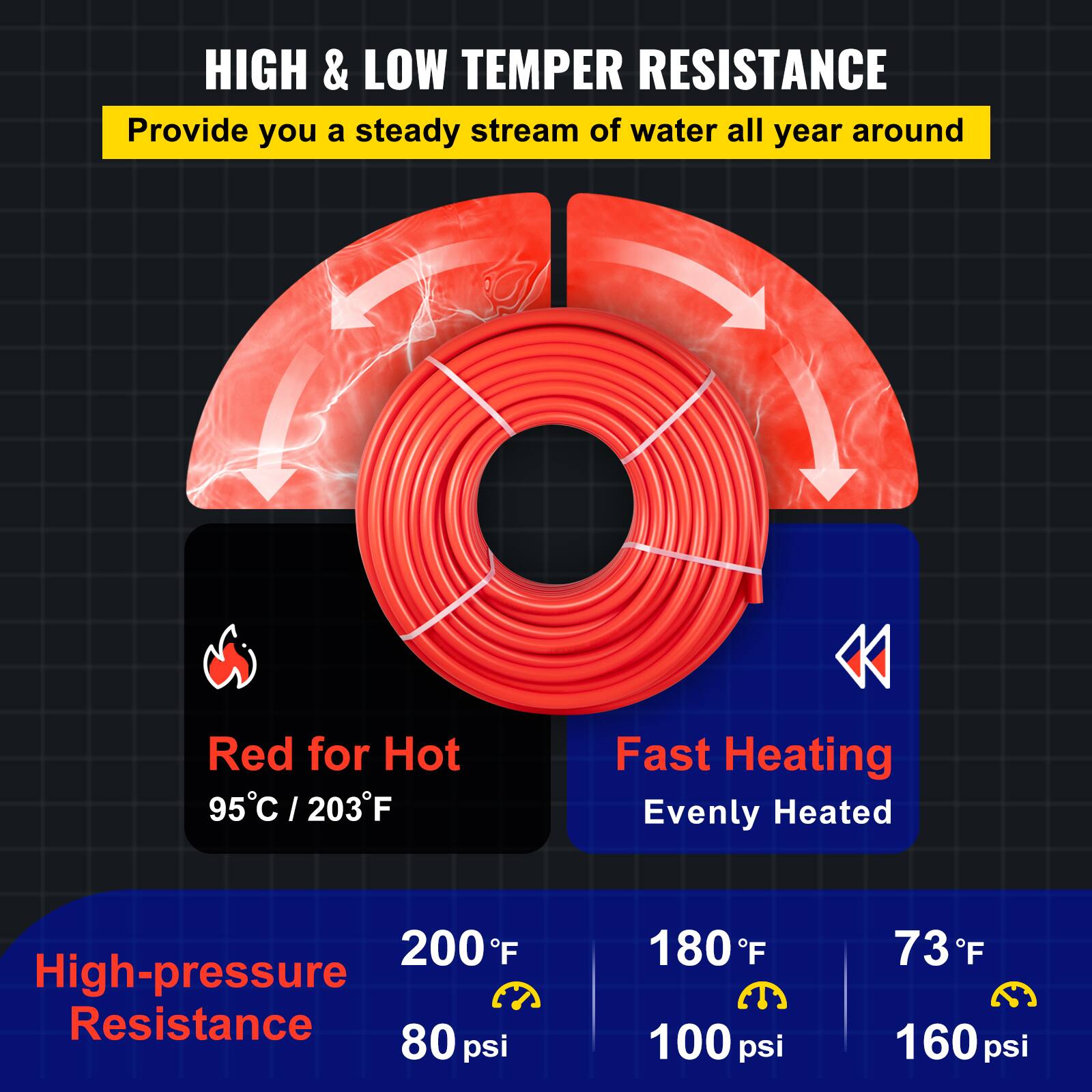 HIGH & LOW TEMPERATURE RESISTANCE  
Provide you a steady stream of water all year around  

Red for Hot  
95°C / 203°F  

Fast Heating  
Evenly Heated  

High-pressure Resistance  
200°F / 80 psi  
180°F / 100 psi  
73°F / 160 psi