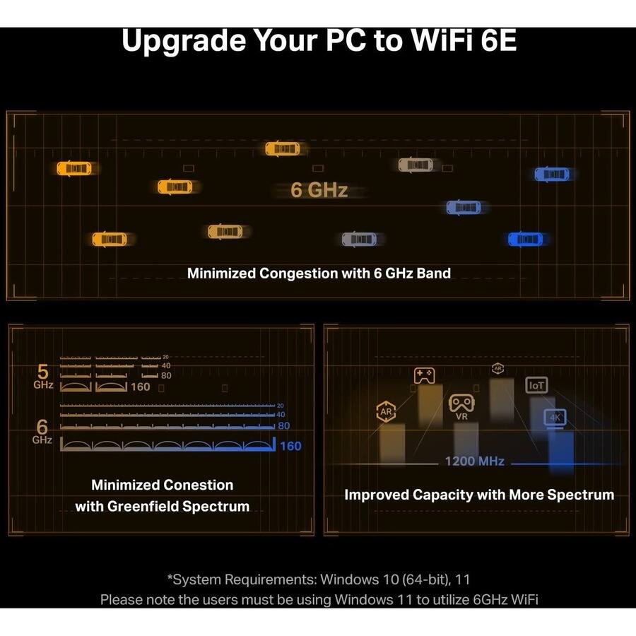 Upgrade Your PC to WiFi 6E

6 GHz
Minimized Congestion with 6 GHz Band

5 GHz
6 GHz
Minimized Congestion with Greenfield Spectrum

1200 MHz
Improved Capacity with More Spectrum

*System Requirements: Windows 10 (64-bit), 11
Please note the users must be using Windows 11 to utilize 6GHz WiFi