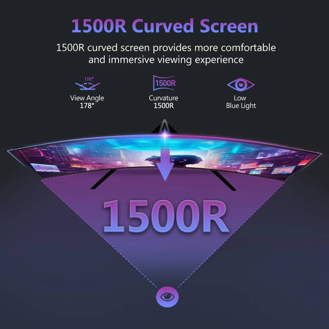 1500R Curved Screen

1500R curved screen provides more comfortable and immersive viewing experience

- View Angle: 178°
- Curvature: 1500R
- Low Blue Light