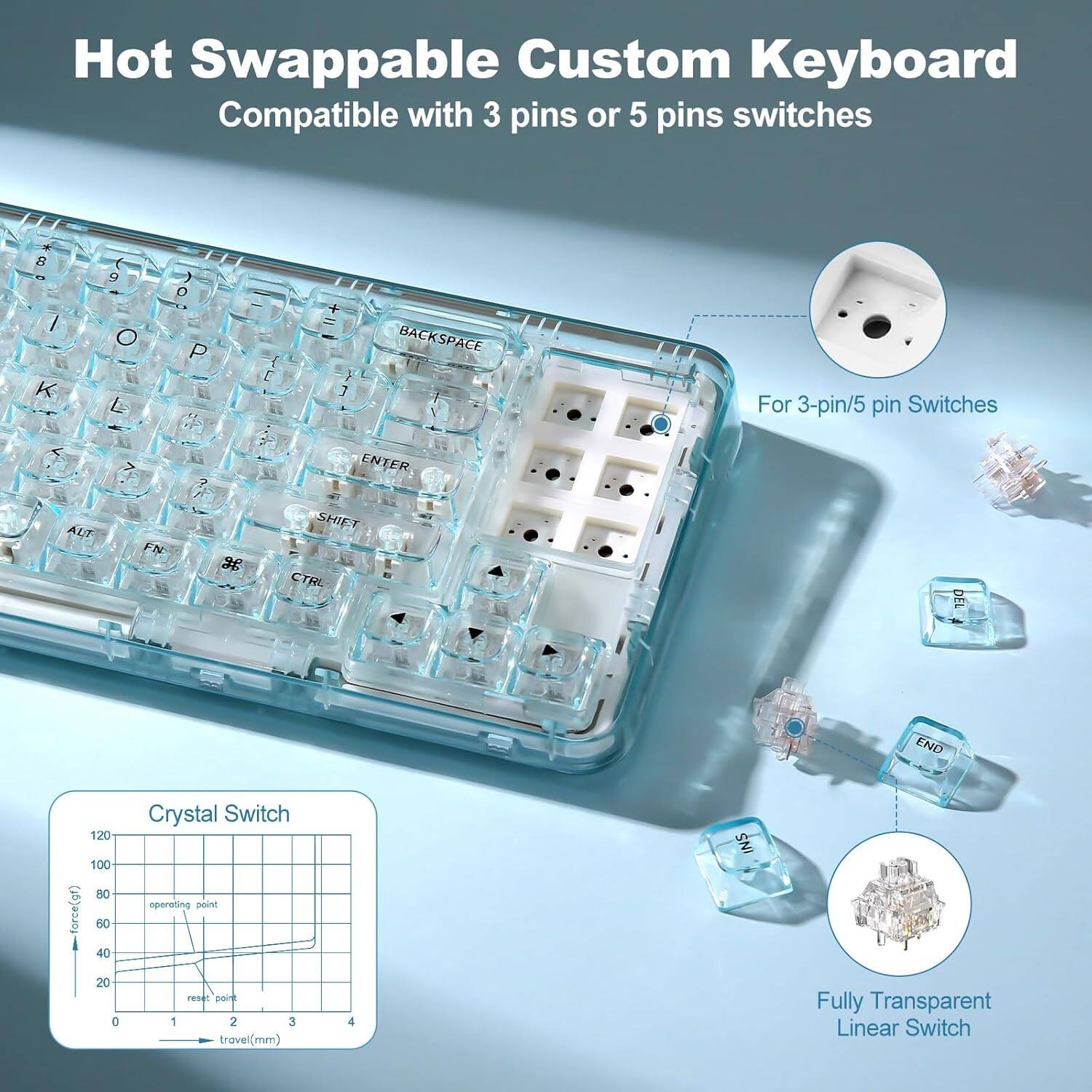 Hot Swappable Custom Keyboard Compatible with 3 pins or 5 pins switches

8 I K 9 O L, O P . E + 3 BACKSPACE For 3-pin/5 pin Switches < > ? ENTER AUT FN 3 SHIFT CTR END 120 100 BO force(gf) 60 40 Crystal Switch operating point INS 20 0 1 rent 209 2 3 travel(mm) 4 Fully Transparent Linear Switch