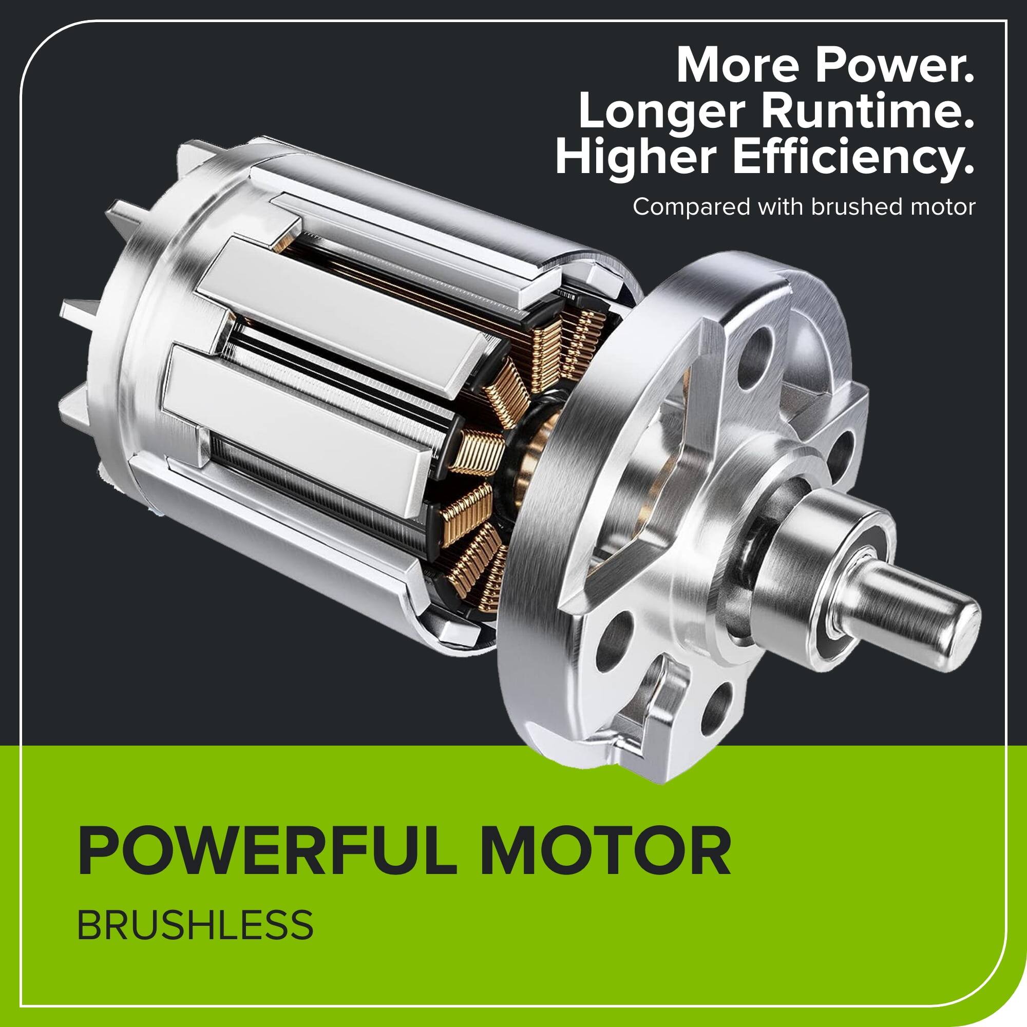 More Power. Longer Runtime. Higher Efficiency.  
Compared with brushed motor  

POWERFUL MOTOR  
BRUSHLESS