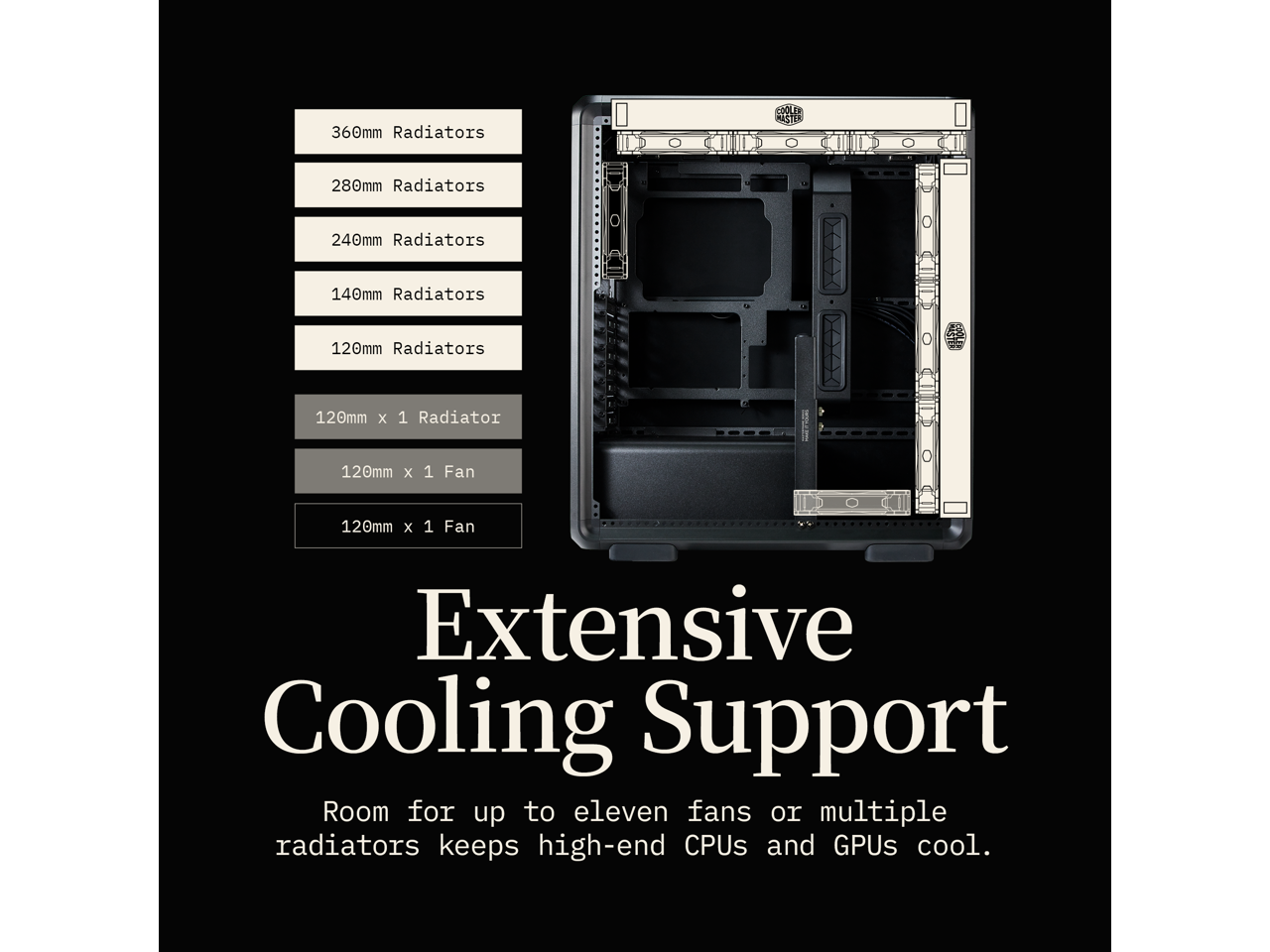 360mm Radiators  
280mm Radiators  
240mm Radiators  
140mm Radiators  
120mm Radiators  
120mm x 1 Radiator  
120mm x 1 Fan  
120mm x 1 Fan  

Extensive Cooling Support  
Room for up to eleven fans or multiple radiators keeps high-end CPUs and GPUs cool.