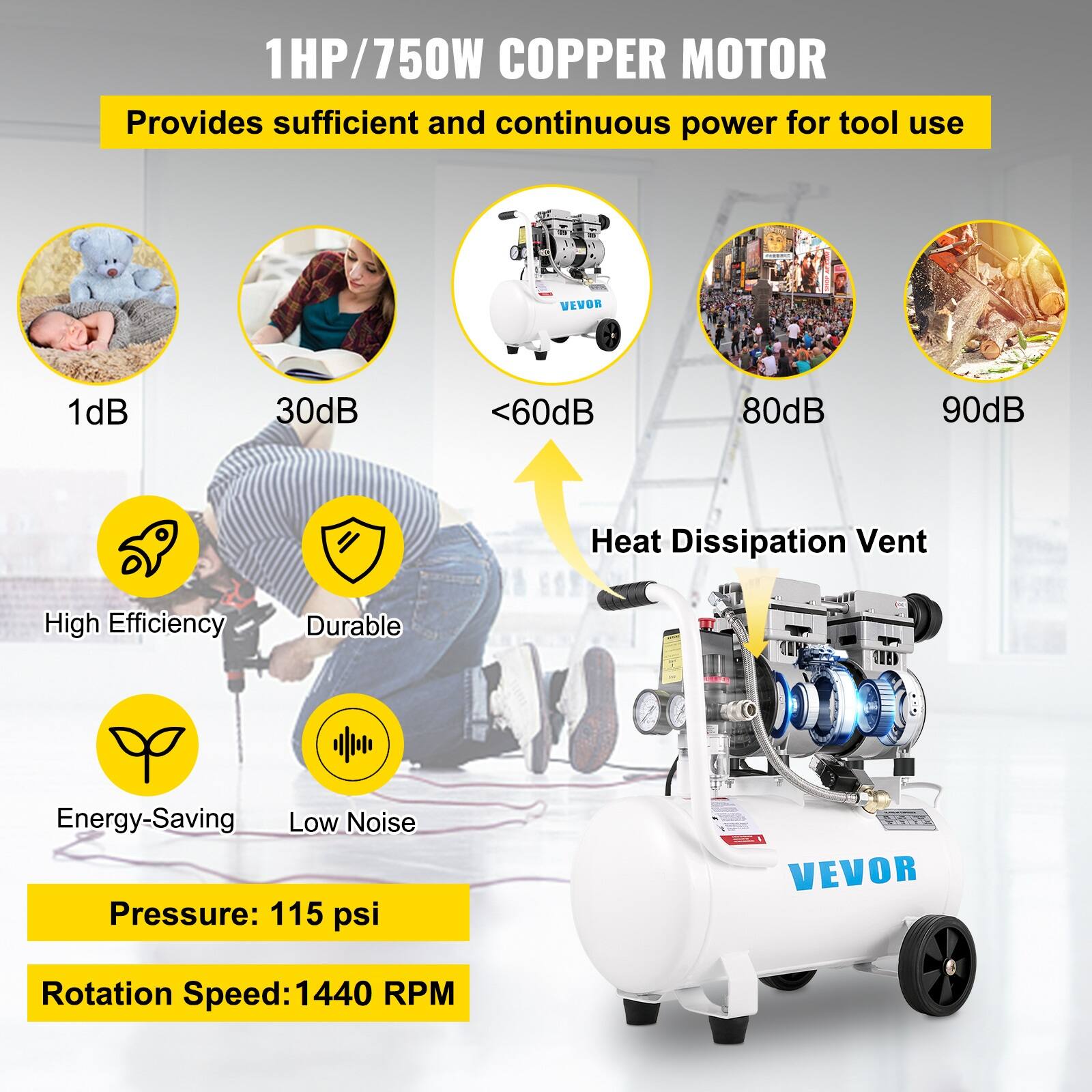 1HP/750W COPPER MOTOR  
Provides sufficient and continuous power for tool use

VEVOR

1dB  
30dB  
<60dB  
80dB  
90dB

Heat Dissipation Vent  
High Efficiency  
Durable  
Energy-Saving  
Low Noise

Pressure: 115 psi  
Rotation Speed: 1440 RPM