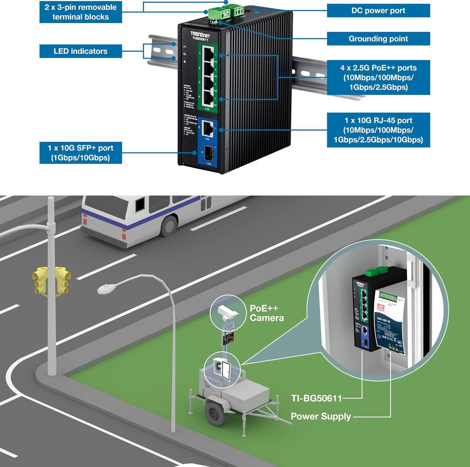 2 x 3-pin removable terminal blocks  
DC power port  
LED indicators  
Grounding point  
4 x 2.5G PoE++ ports (10Mbps/100Mbps/1Gbps/2.5Gbps)  
1 x 10G SFP+ port (1Gbps/10Gbps)  
1 x 10G RJ-45 port (10Mbps/100Mbps/1Gbps/2.5Gbps/10Gbps)  
PoE++ Camera  
TI-BG50611 Power Supply