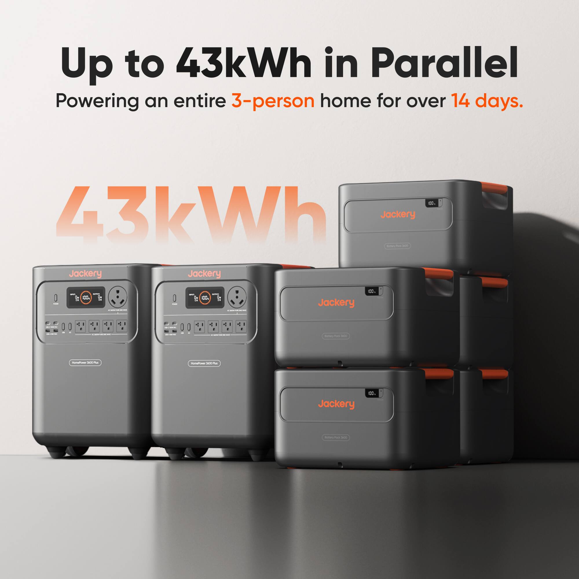 Up to 43kWh in Parallel  
Powering an entire 3-person home for over 14 days.  

43kWh