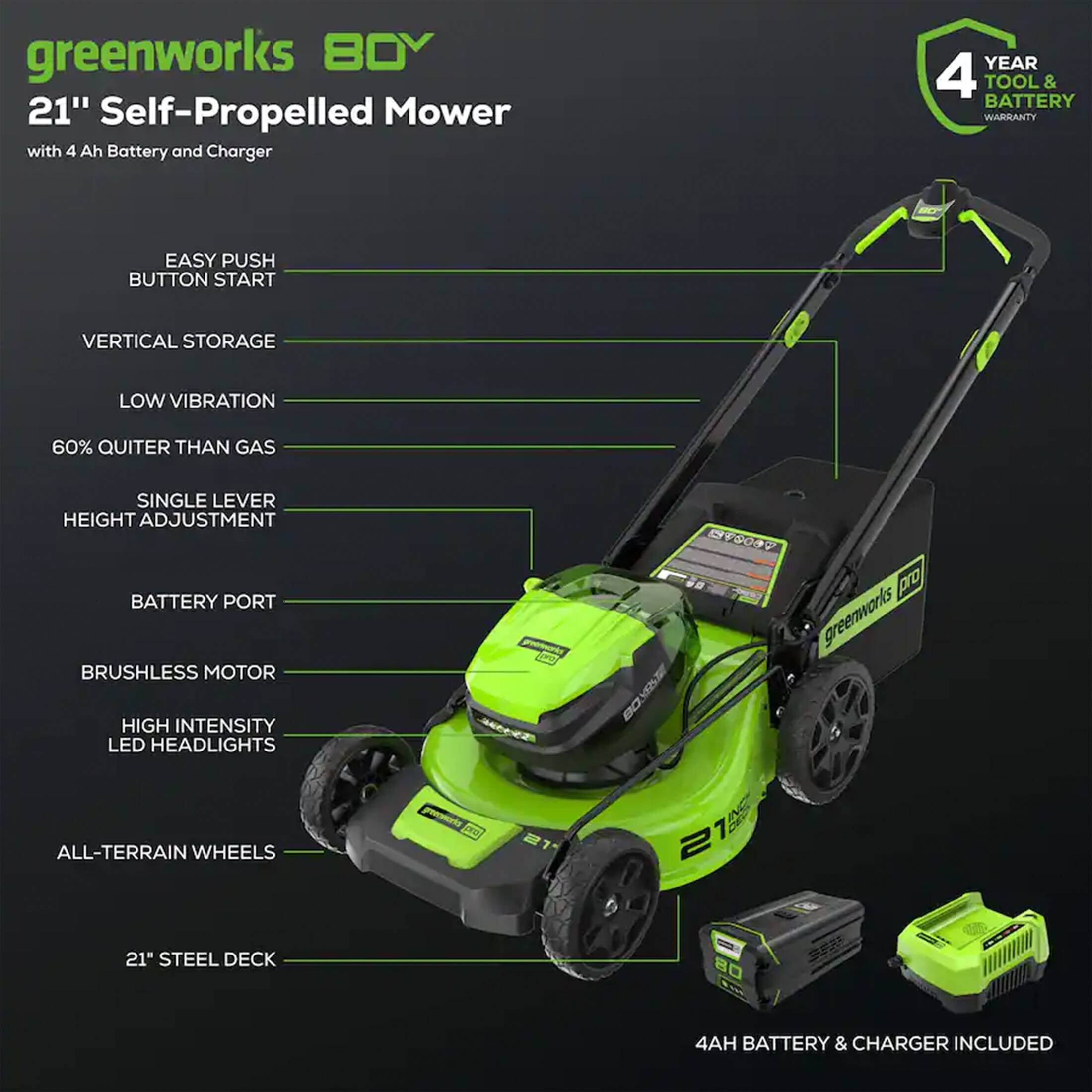 greenworks 80V  
21" Self-Propelled Mower  
with 4 Ah Battery and Charger  

- EASY PUSH BUTTON START  
- VERTICAL STORAGE  
- LOW VIBRATION  
- 60% QUIETER THAN GAS  
- SINGLE LEVER HEIGHT ADJUSTMENT  
- BATTERY PORT  
- BRUSHLESS MOTOR  
- HIGH INTENSITY LED HEADLIGHTS  
- ALL-TERRAIN WHEELS  
- 21" STEEL DECK  

4 YEAR TOOL & BATTERY WARRANTY  

4AH BATTERY & CHARGER INCLUDED