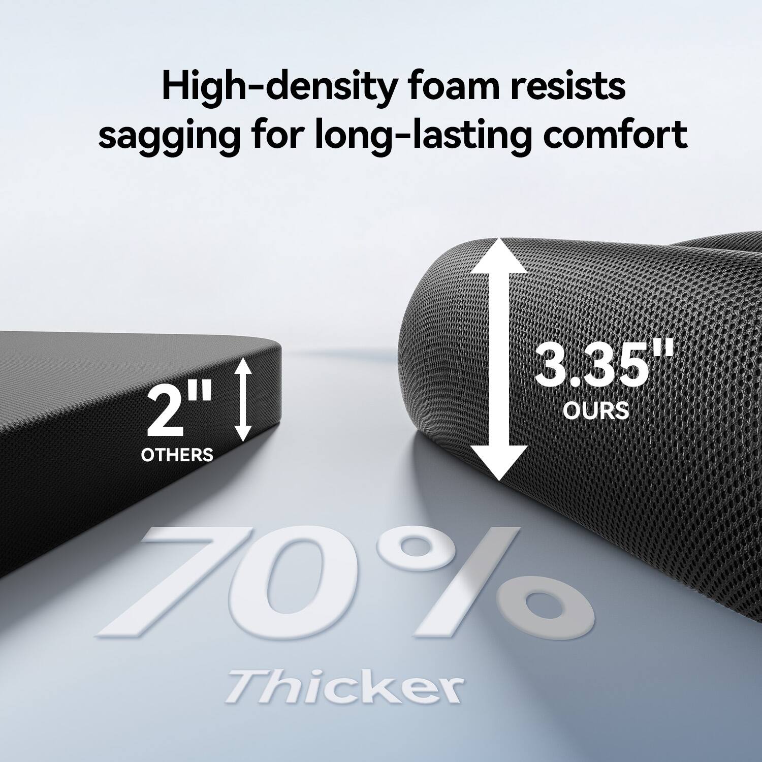 High-density foam resists sagging for long-lasting comfort

OTHERS 2" | 3.35" OURS

70% Thicker