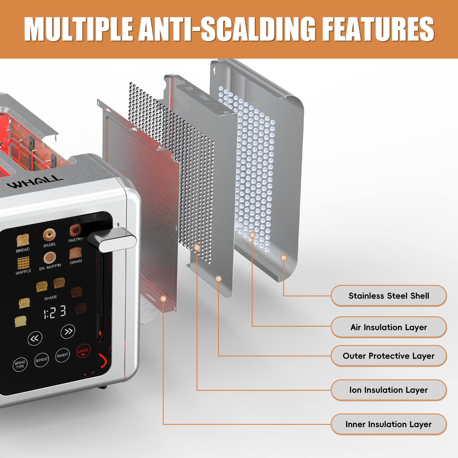 MULTIPLE ANTI-SCALDING FEATURES

- Stainless Steel Shell
- Air Insulation Layer
- Outer Protective Layer
- Ion Insulation Layer
- Inner Insulation Layer