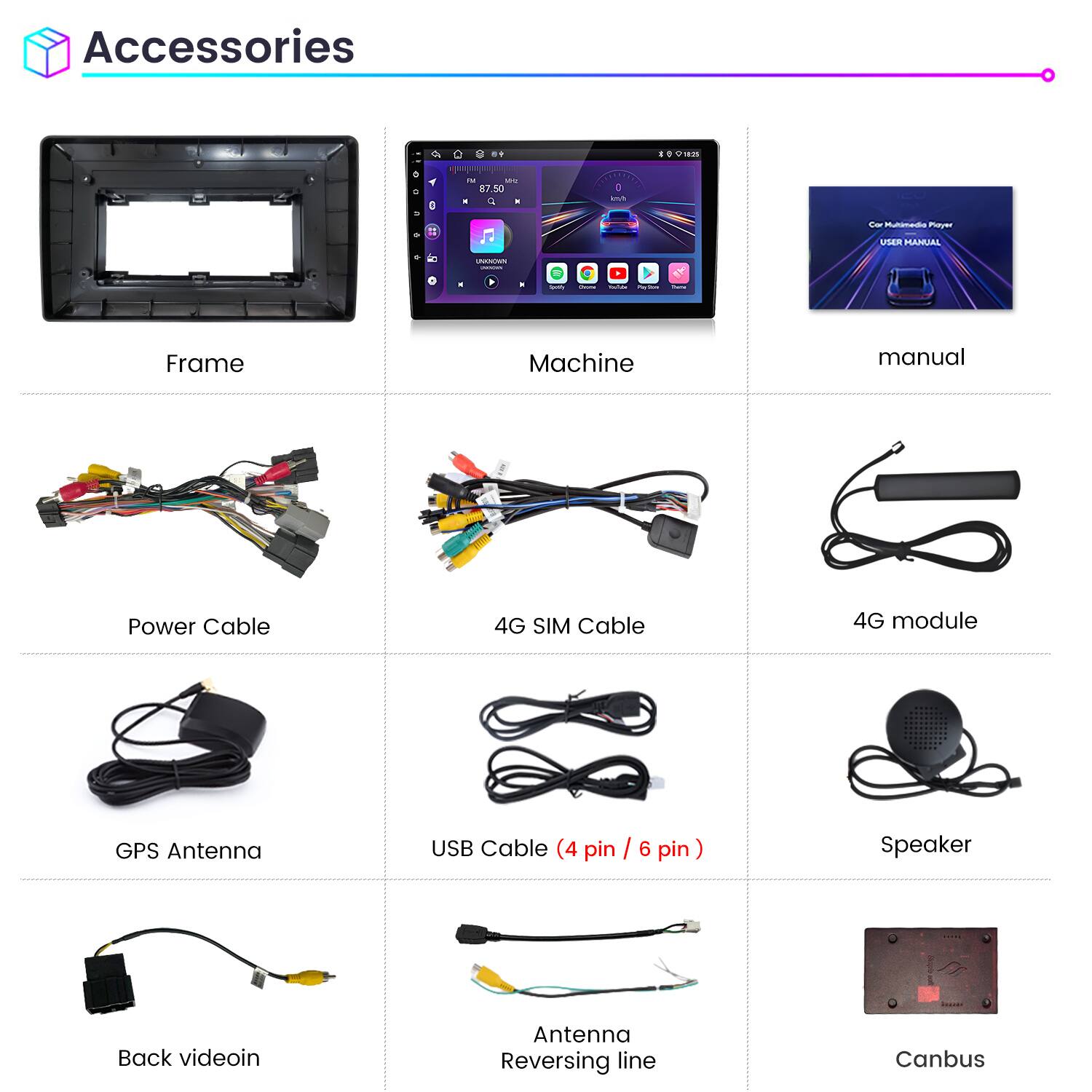 Accessories

- Frame
- Machine
- Manual
- Power Cable
- 4G SIM Cable
- 4G Module
- GPS Antenna
- USB Cable (4 pin / 6 pin)
- Speaker
- Back videoin
- Antenna Reversing line
- Canbus
